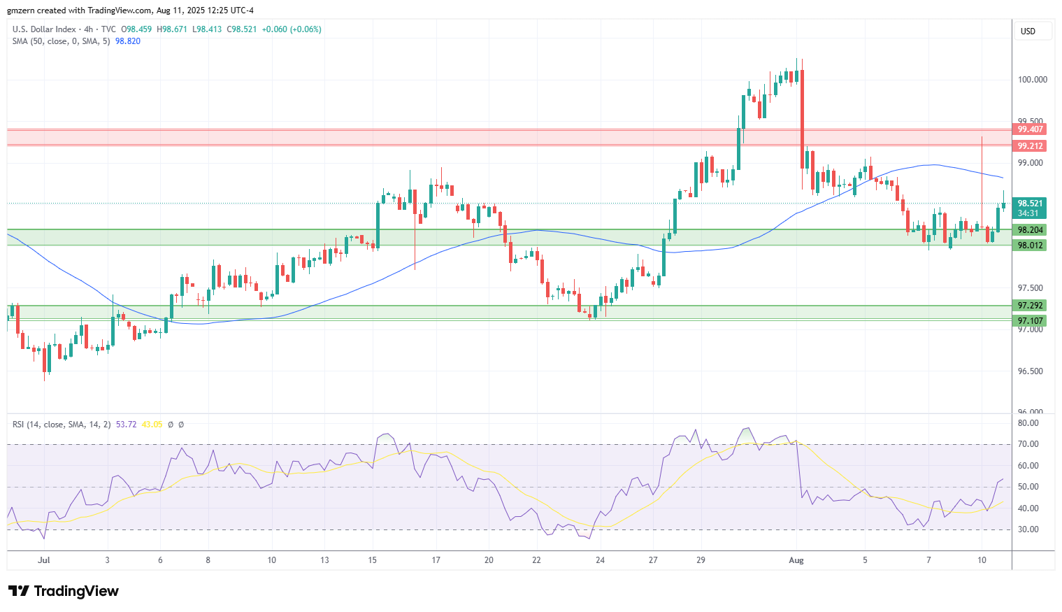 DXY