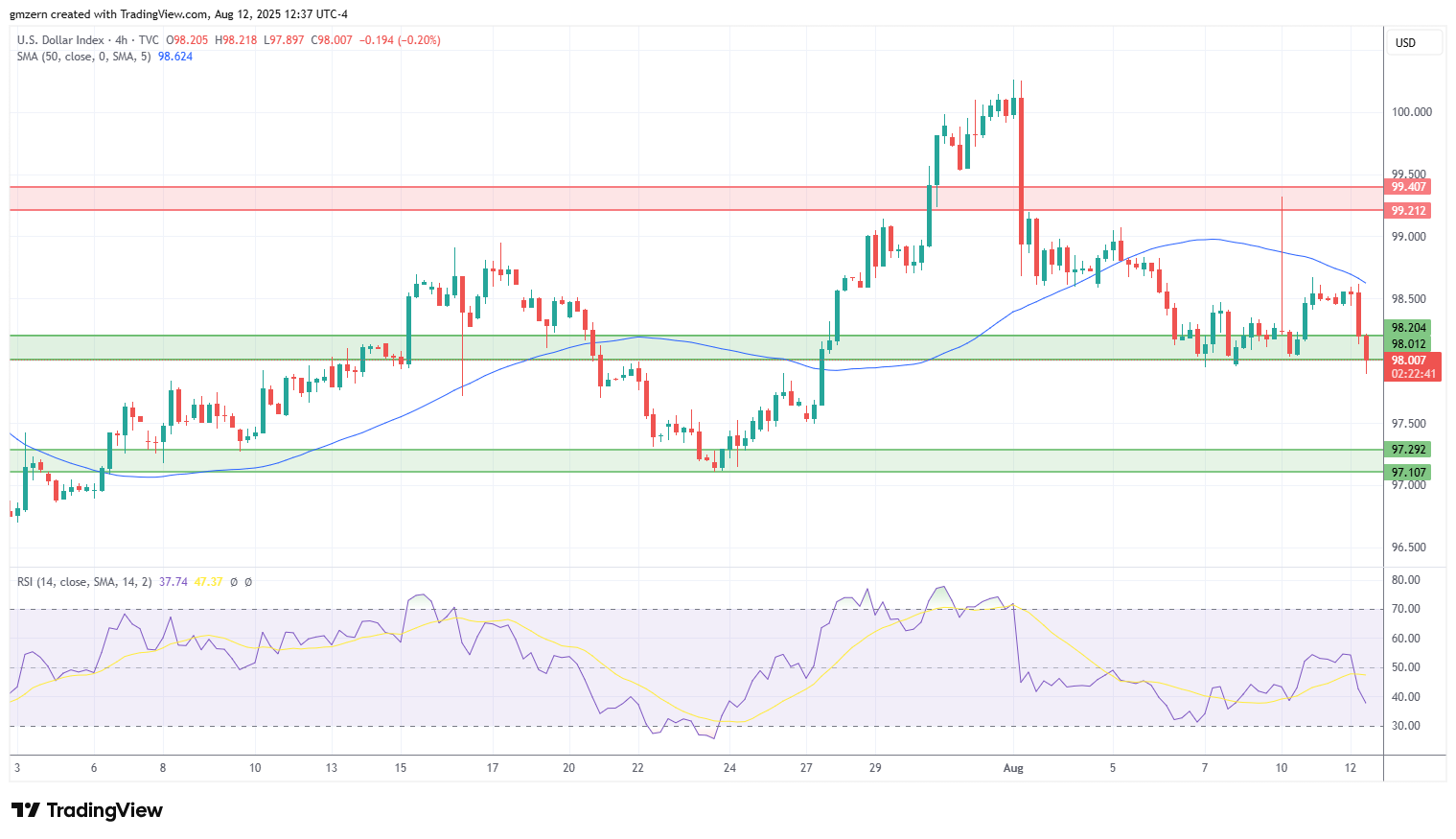 DXY