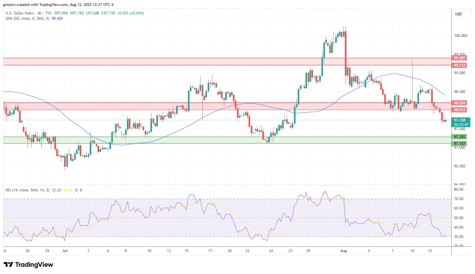 DXY