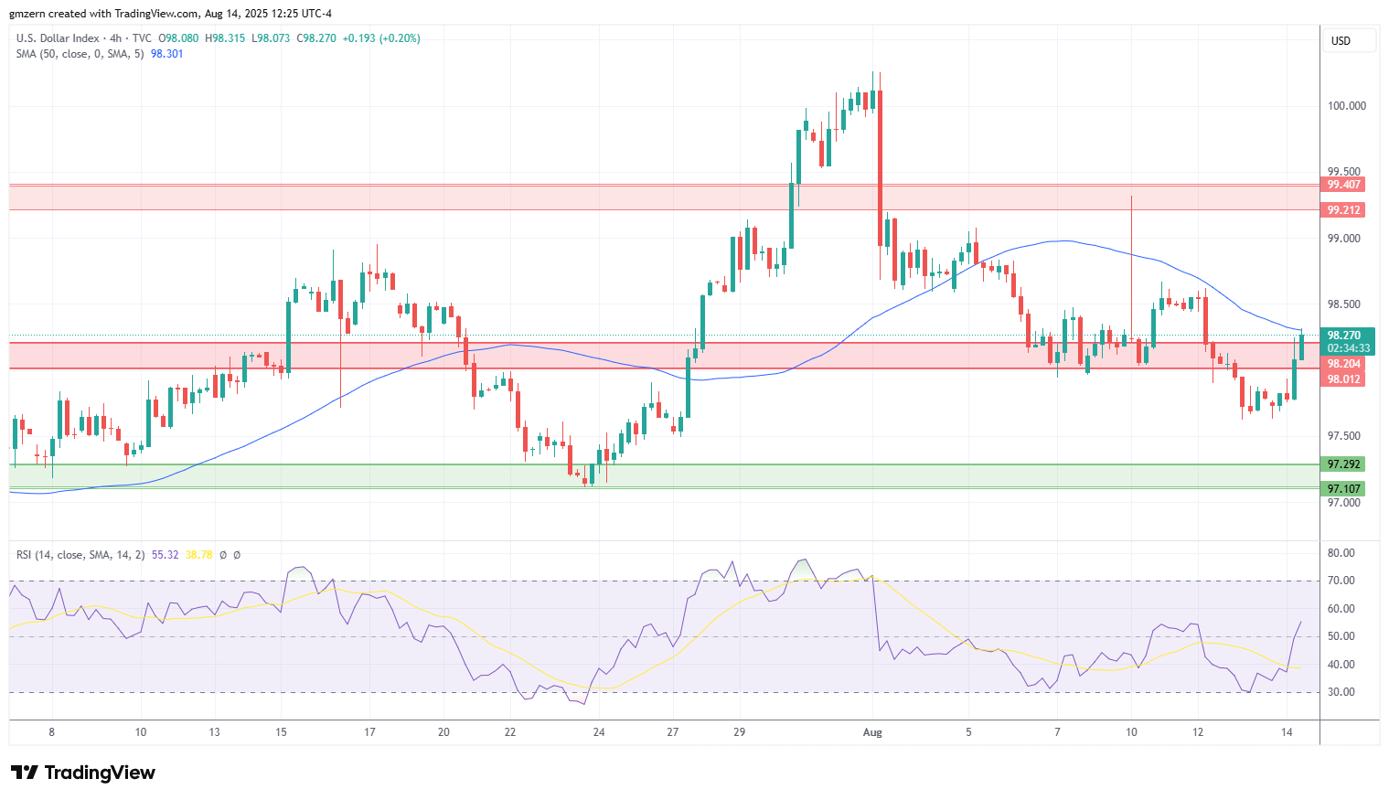 DXY