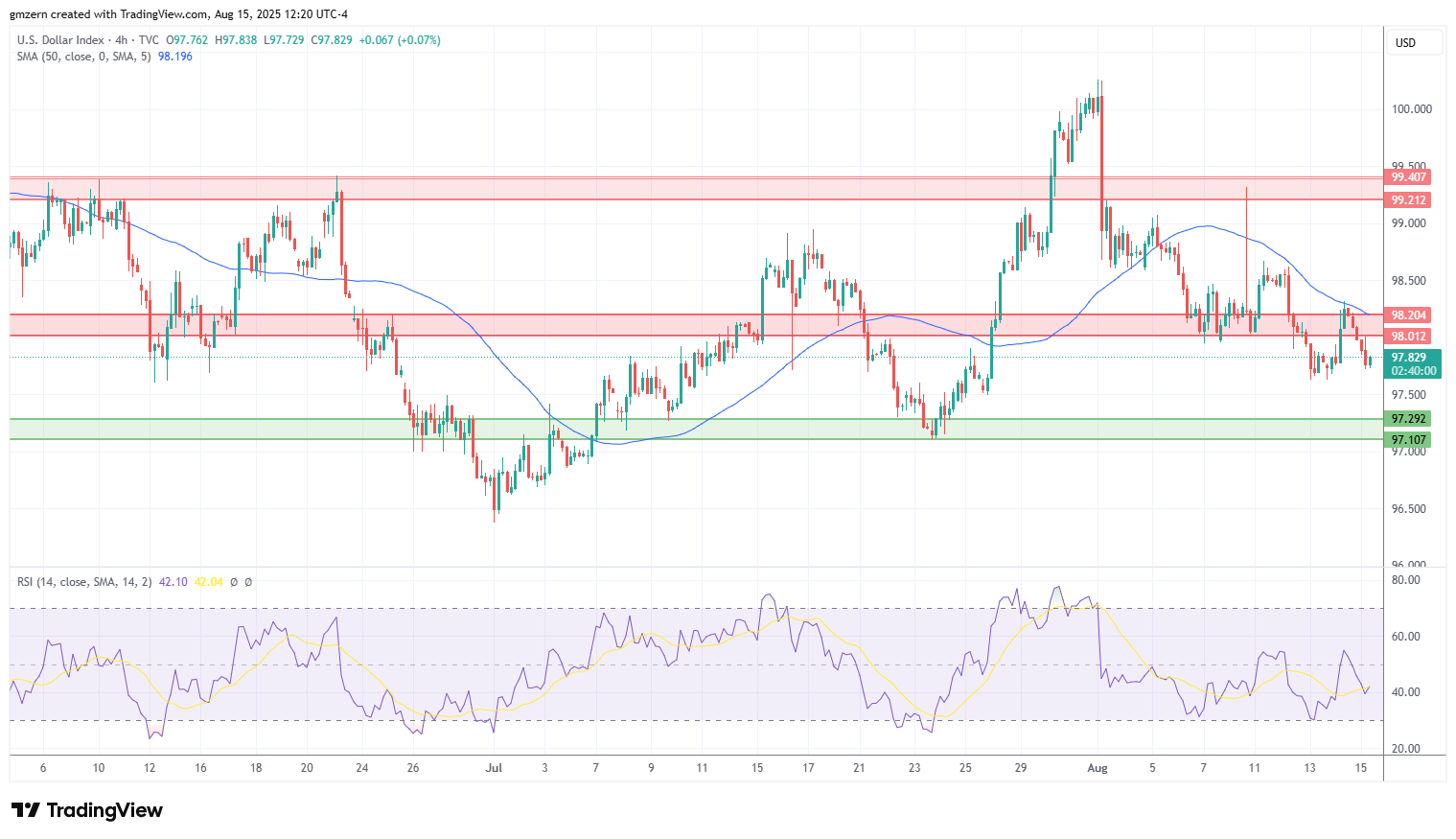 DXY