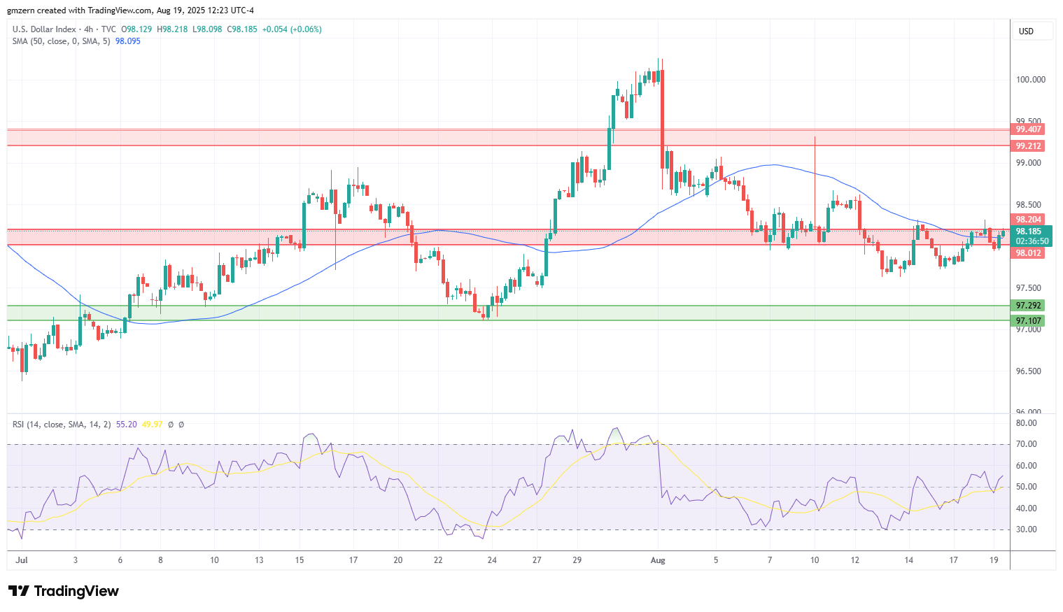 DXY