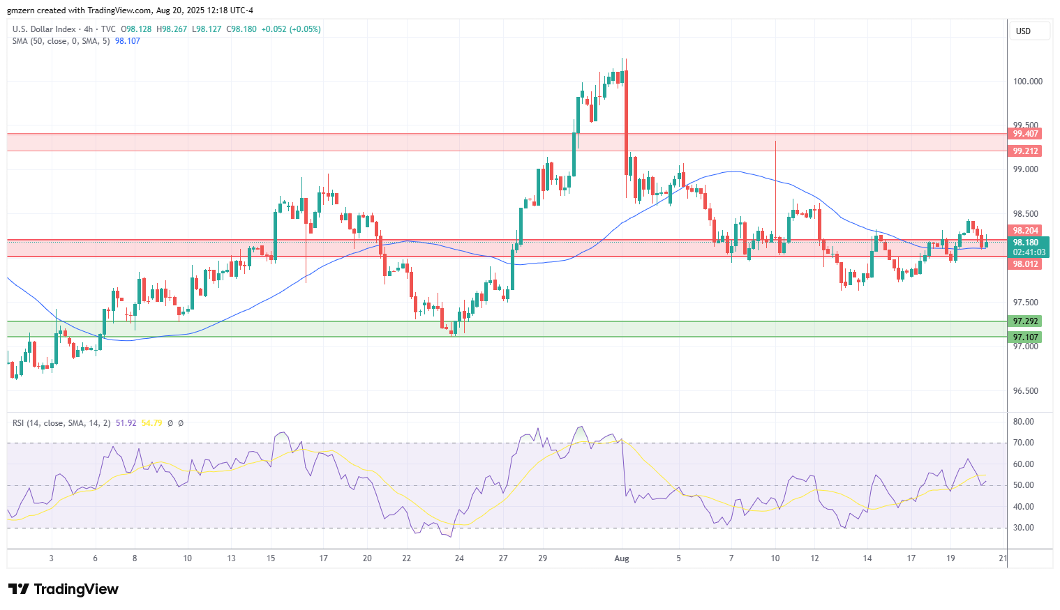 DXY