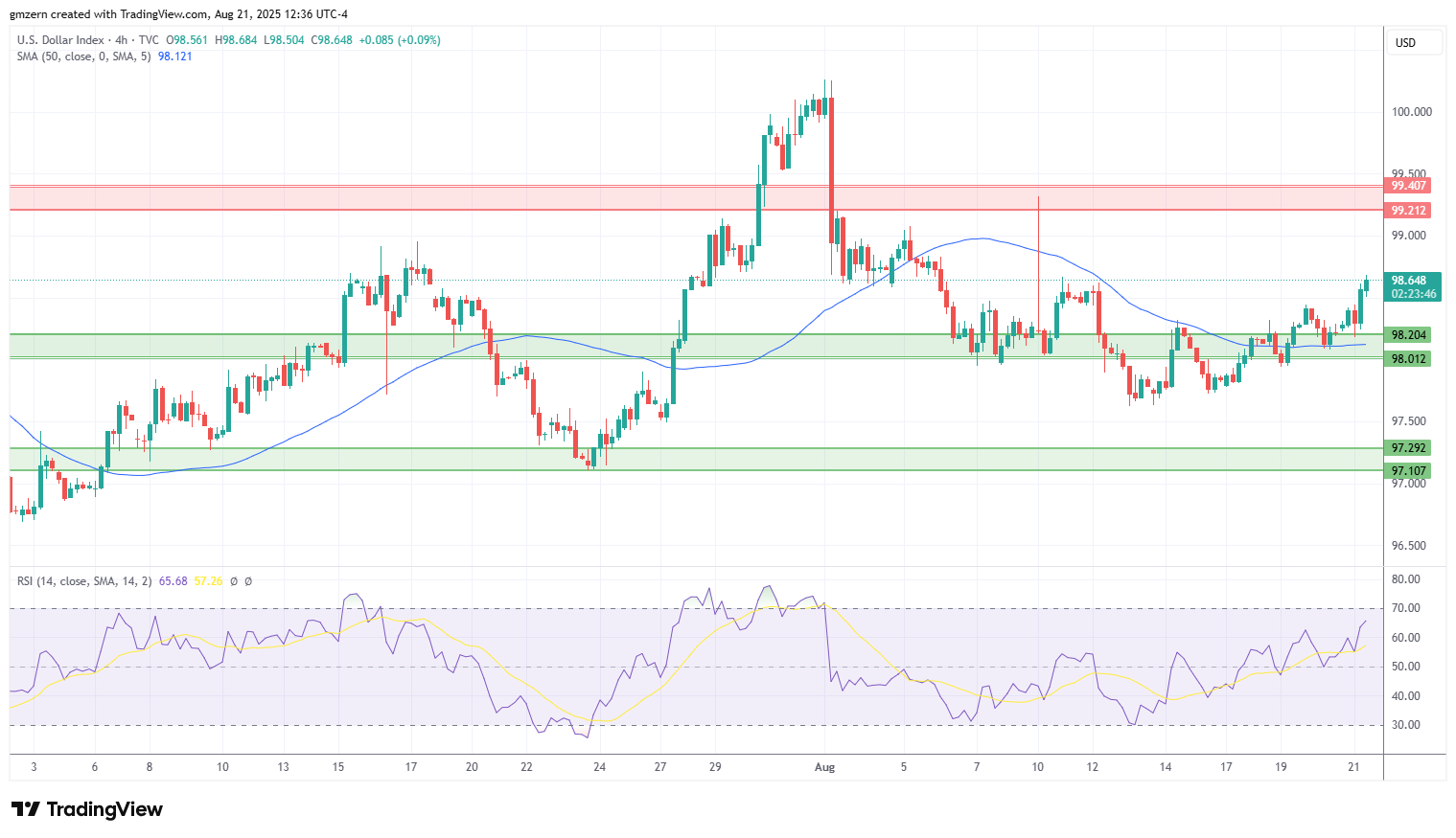 DXY