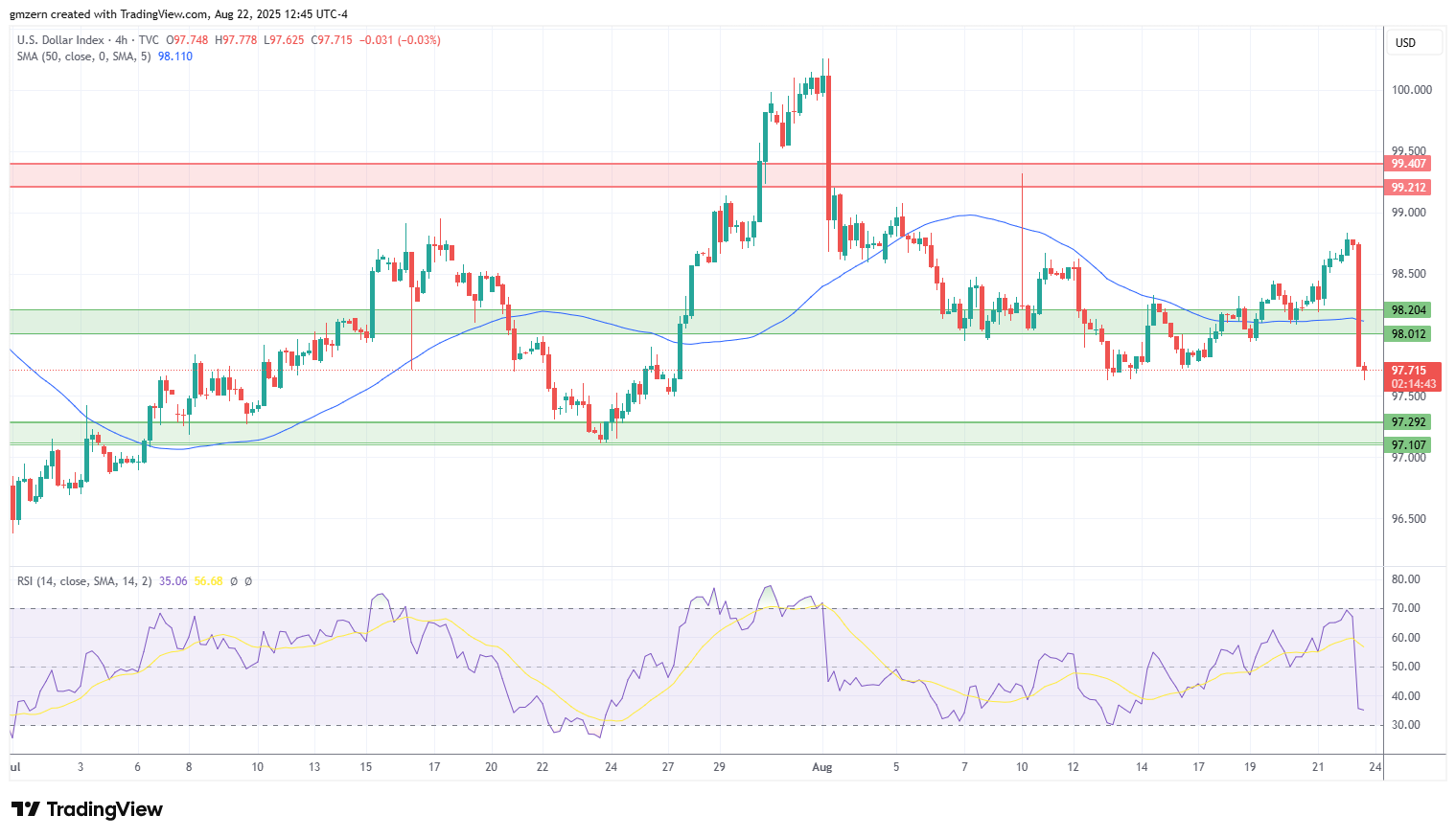 DXY