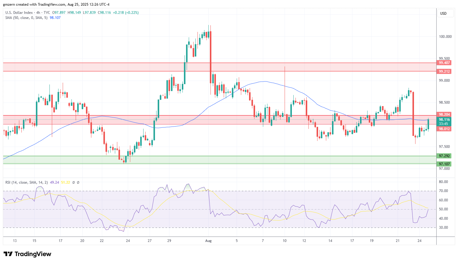 DXY