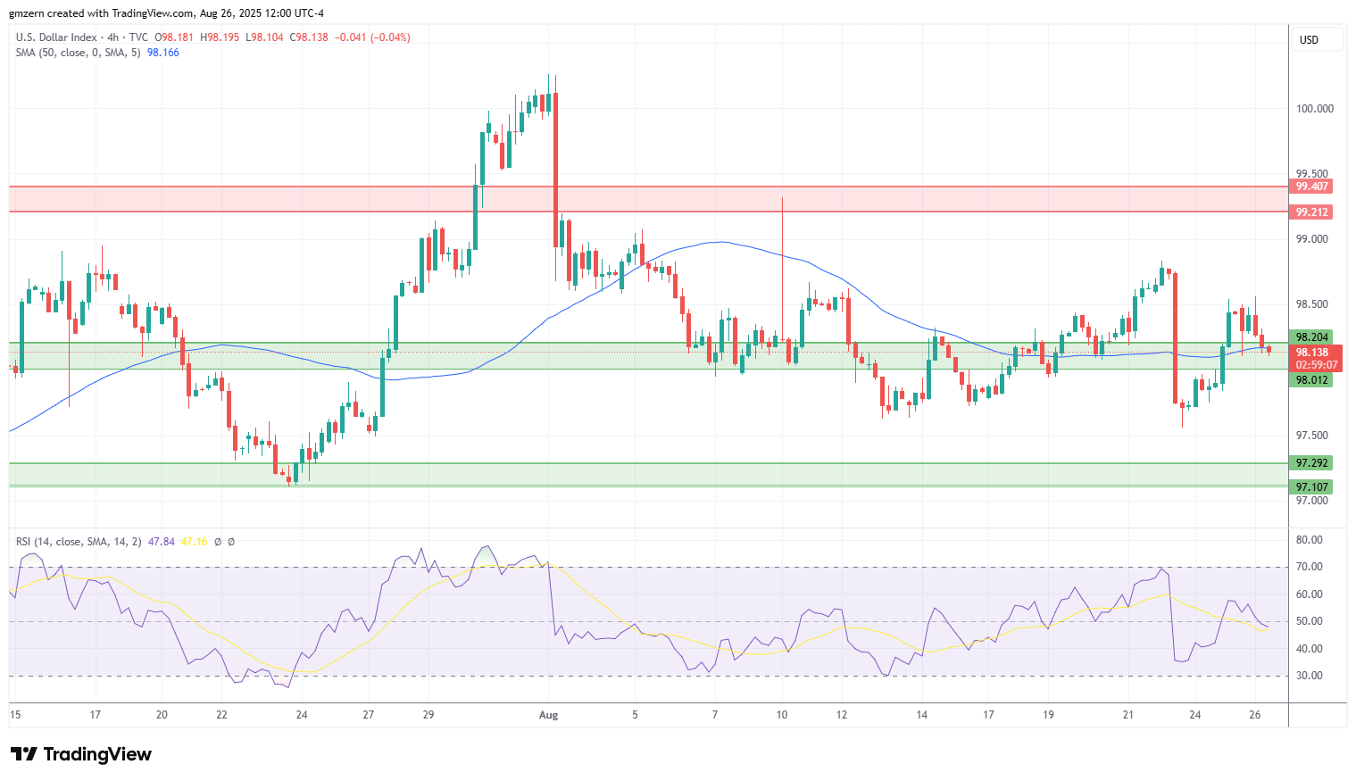 DXY