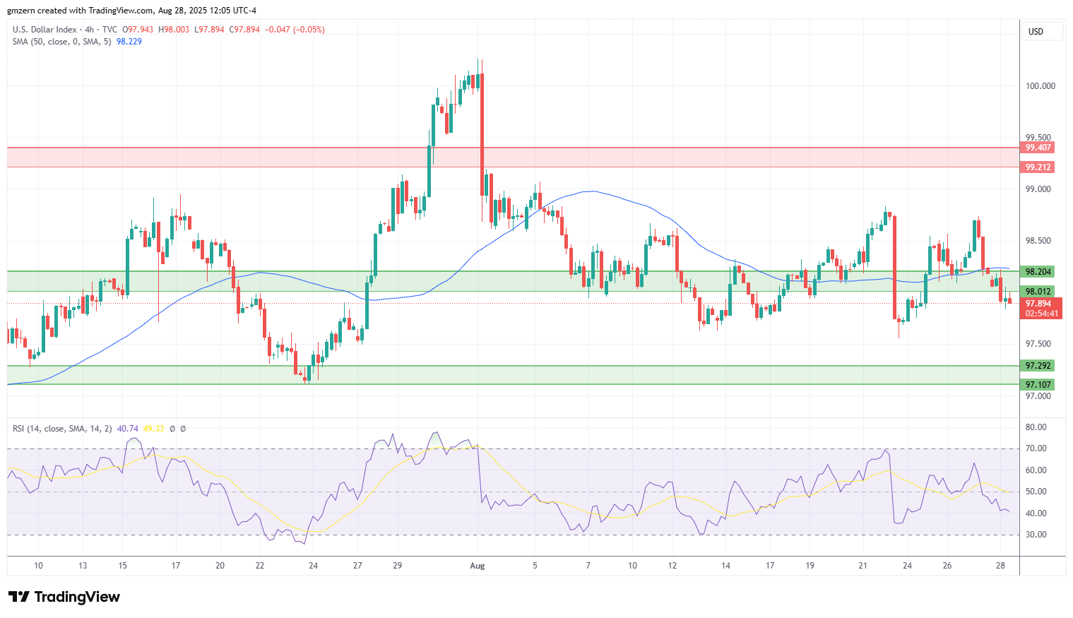 DXY