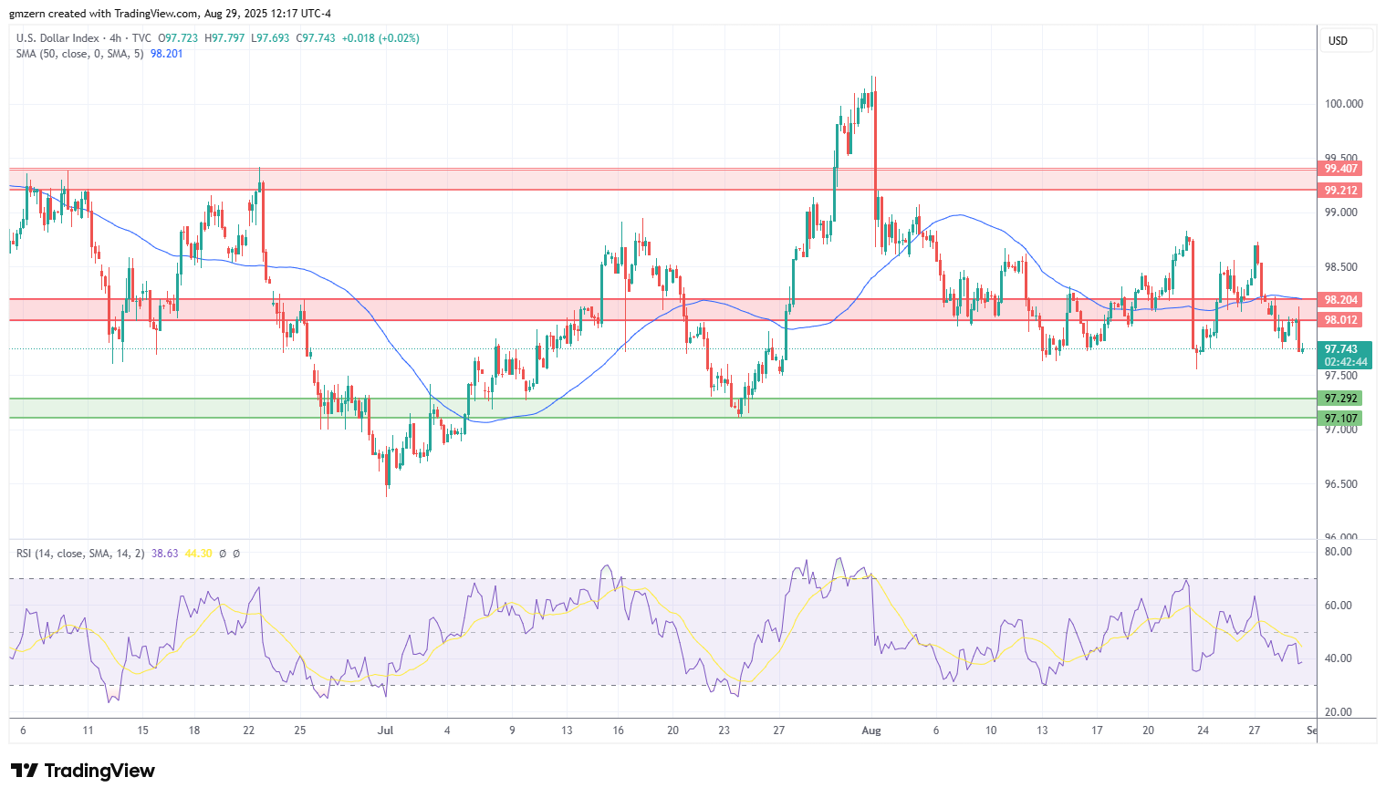 DXY