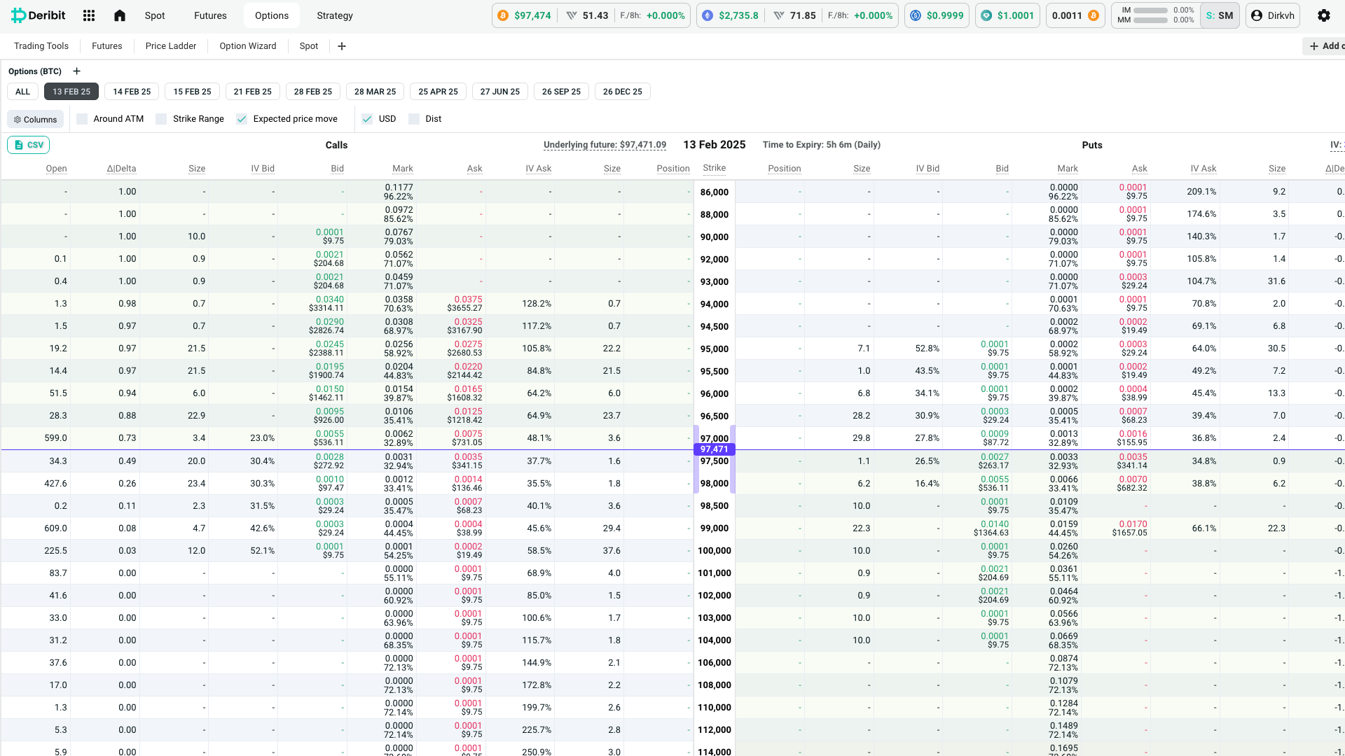 L’interfaccia di trading in opzioni di Deribit