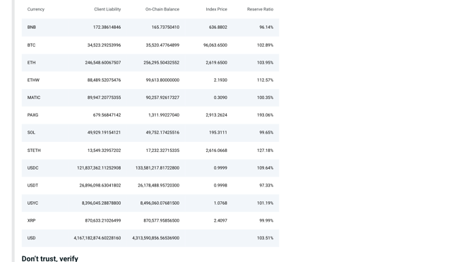 Deribit Proof of Reserves