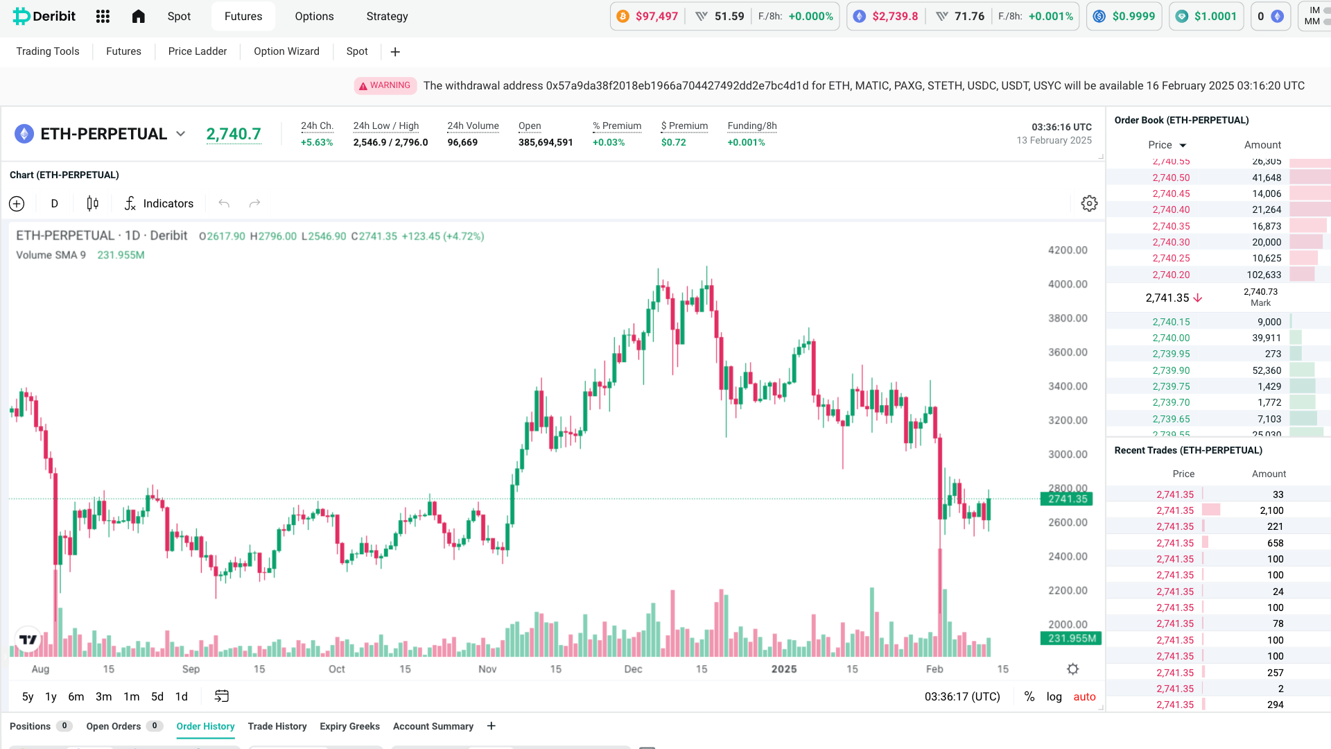 L’interfaccia di trading futures di Deribit