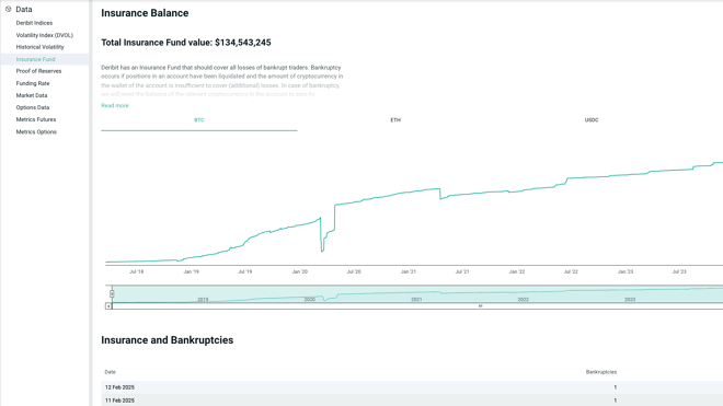 Deribit Insurance Fund