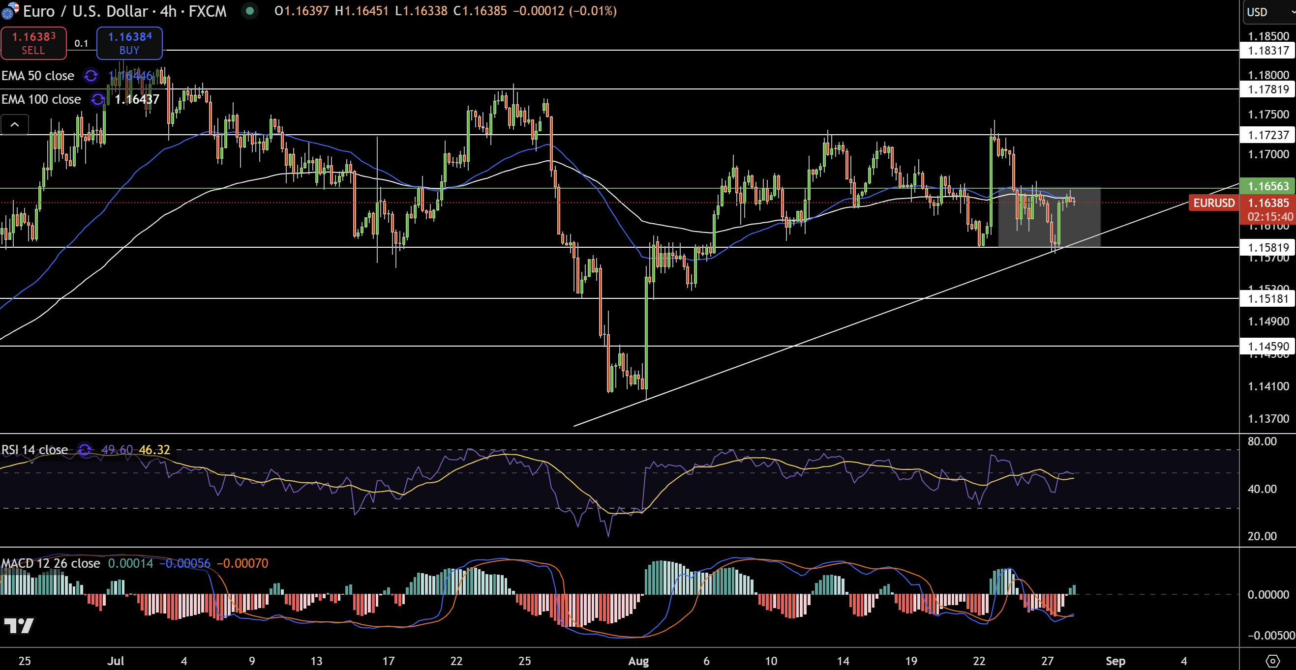 EUR/USD Price Chart - Source: Tradingview