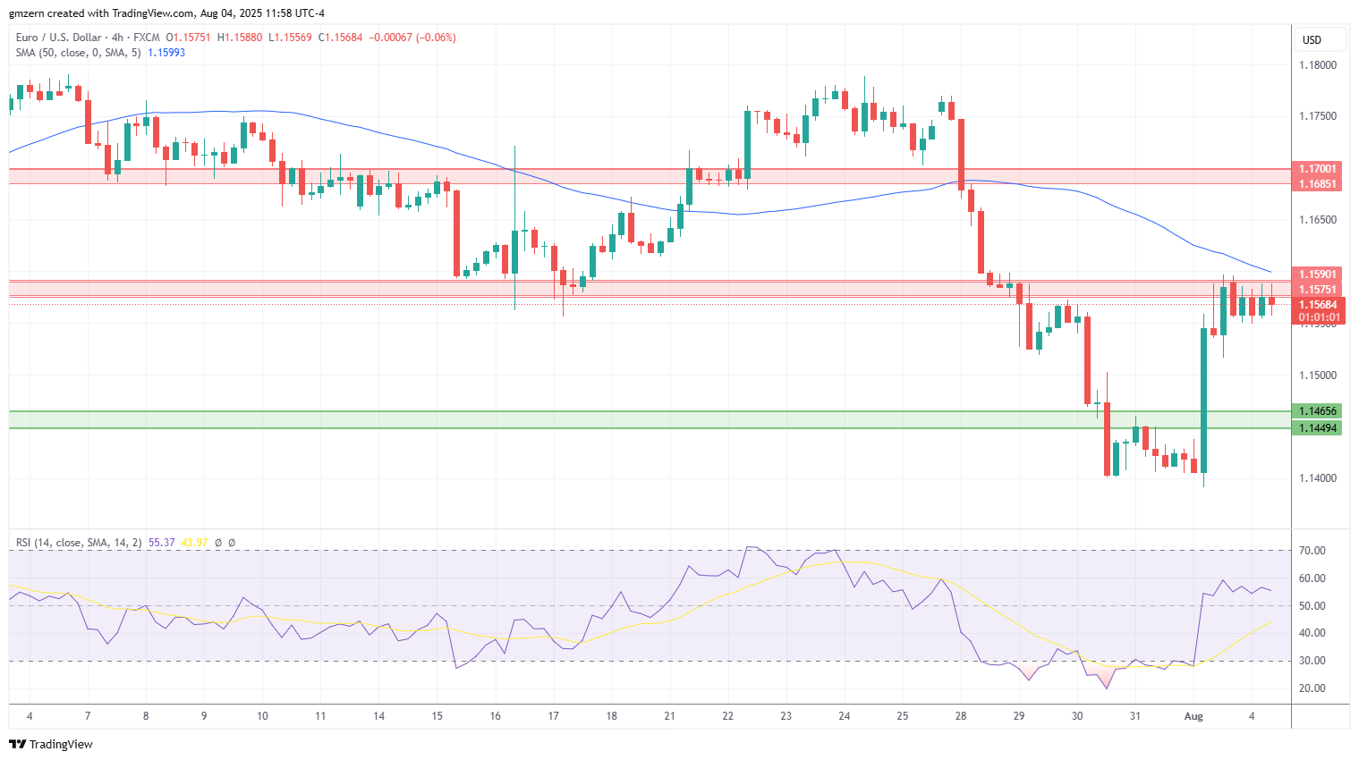 EUR/USD