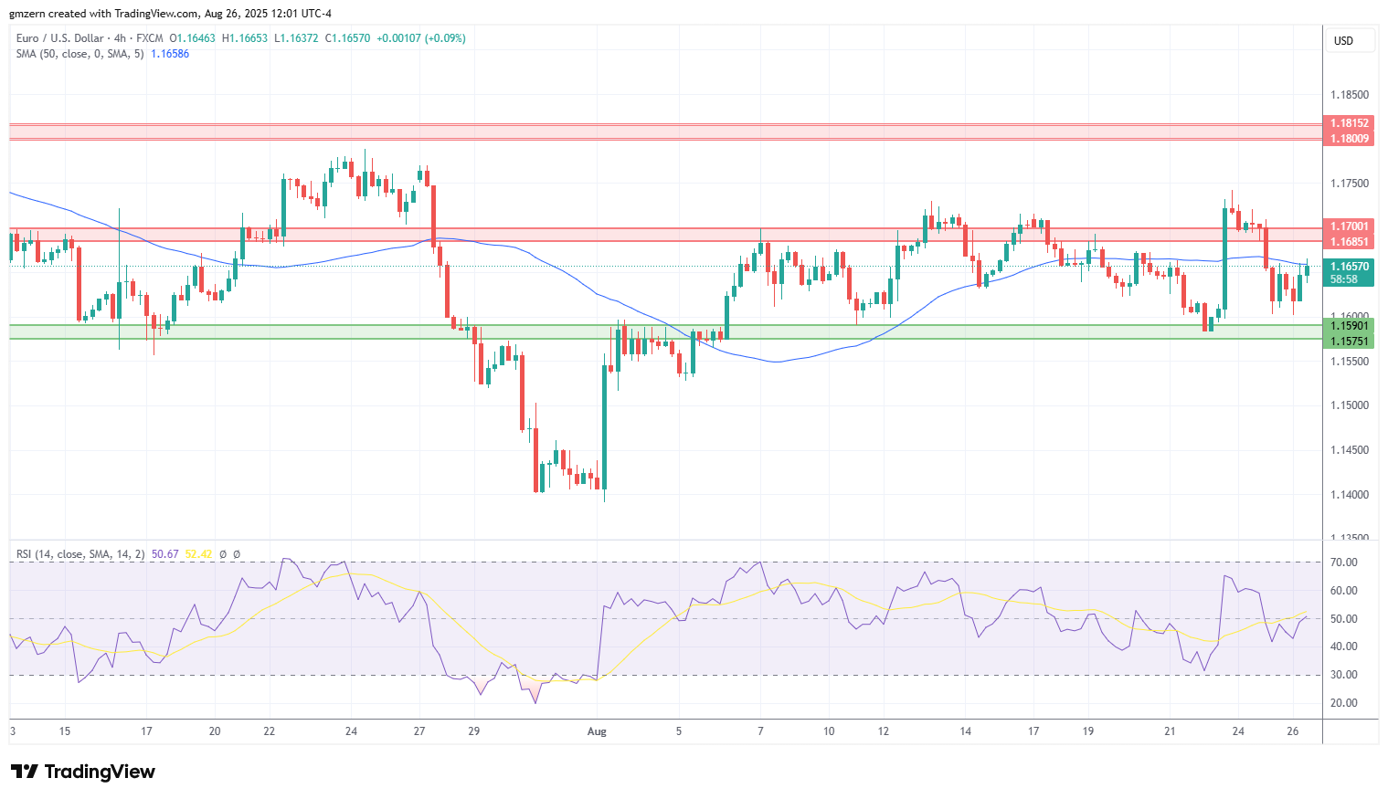 EUR/USD