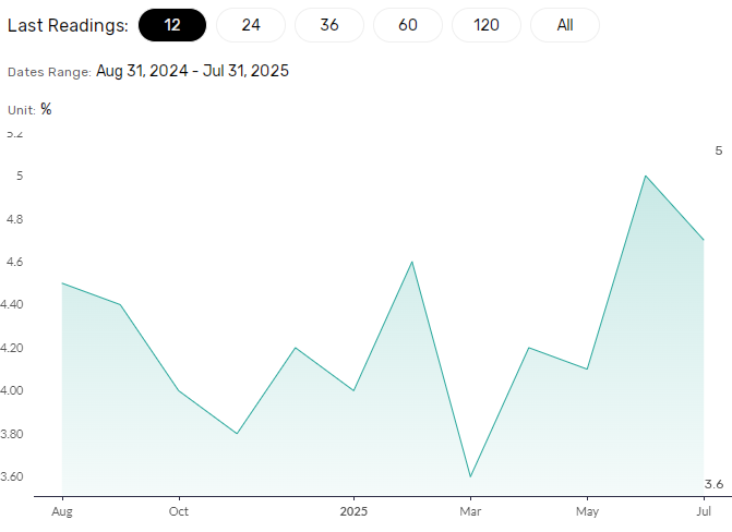 Consumer inflation expectations to influence RBA rate path