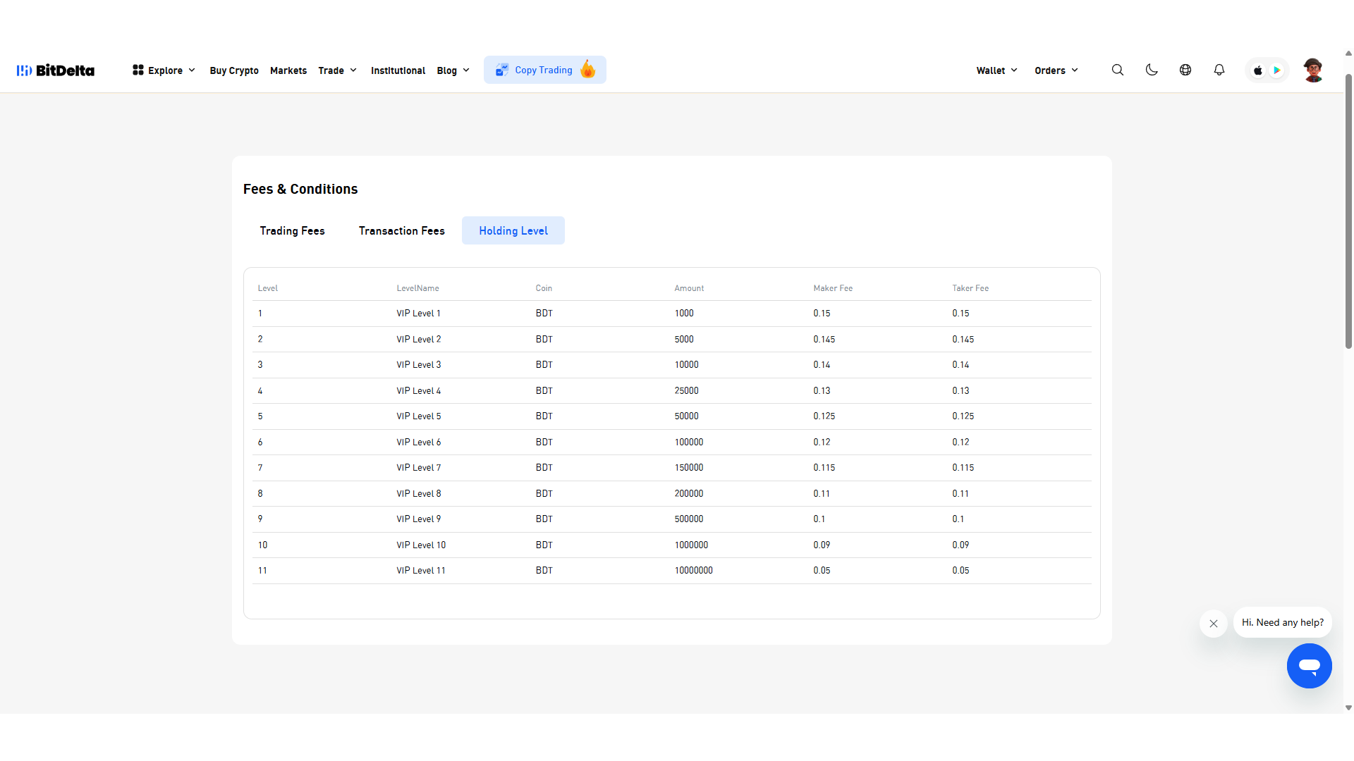 Sconti sulle commissioni di BitDelta per i possessori di BDT