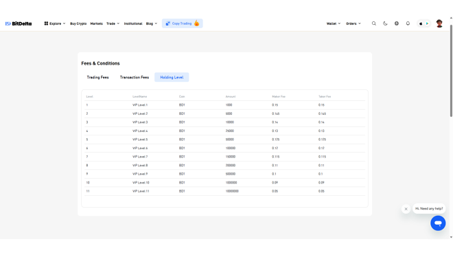 Fee discounts on BitDelta for BDT holders