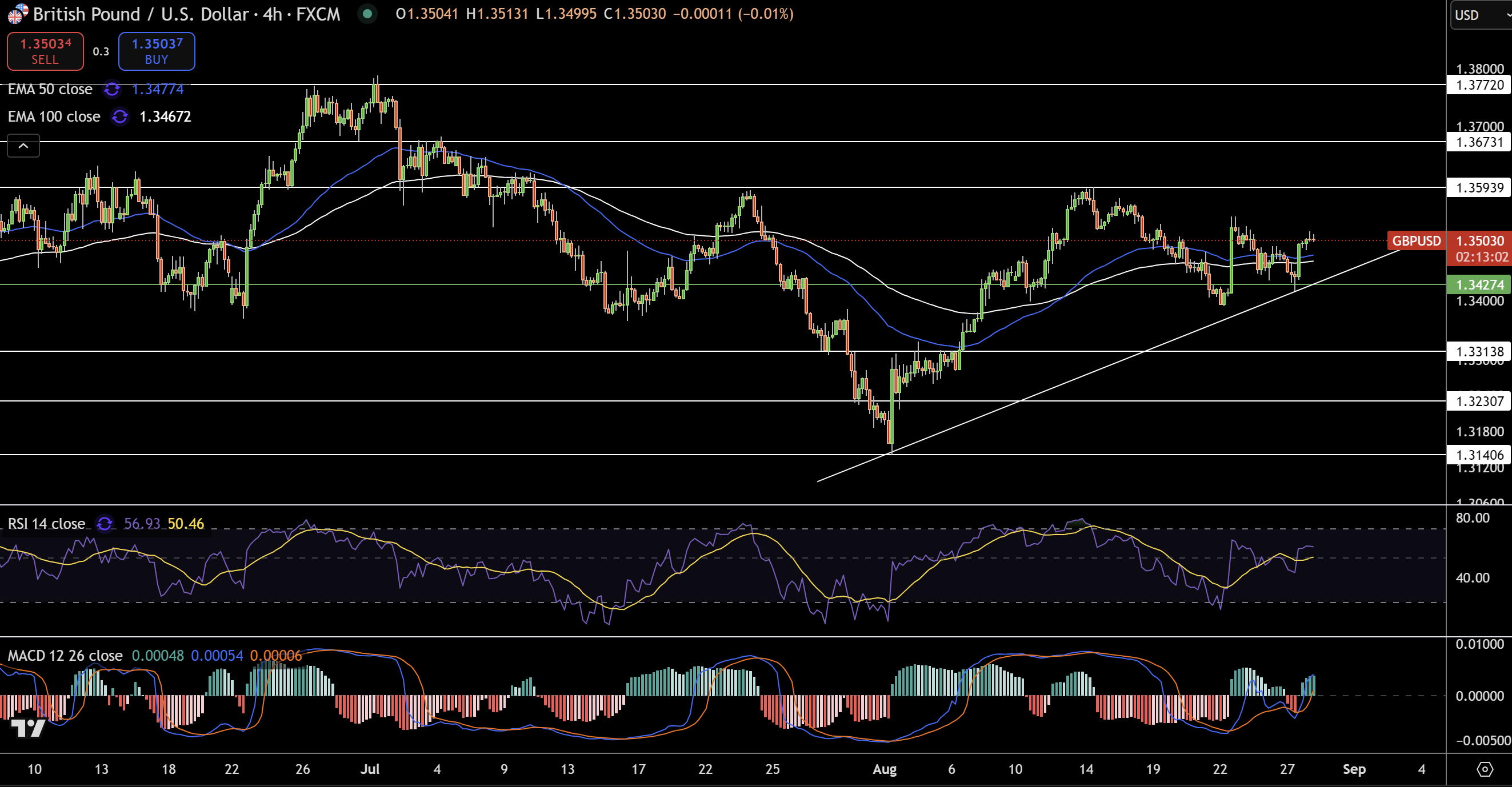 GBP/USD Price Chart - Source: Tradingview