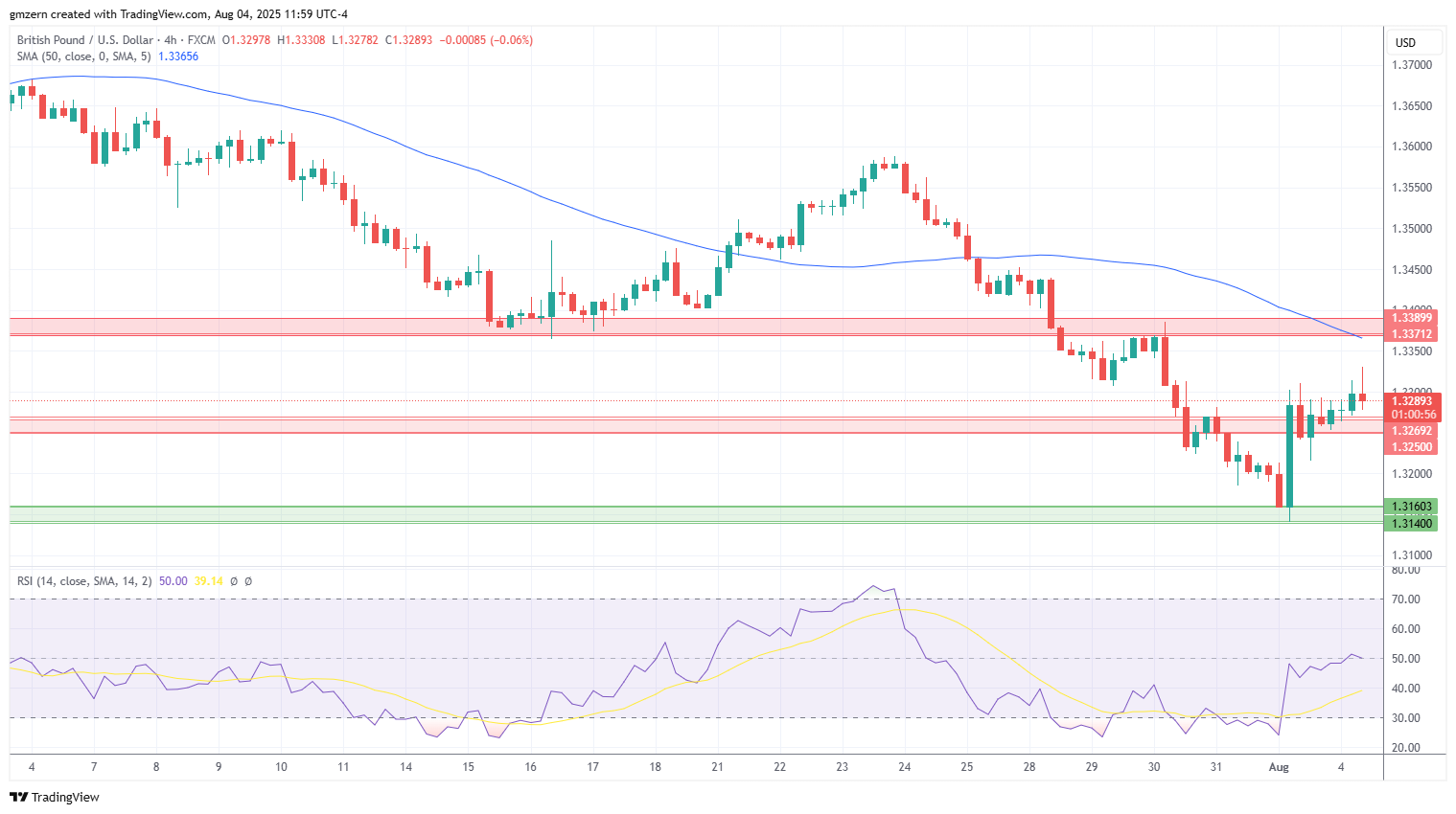 GBP/USD
