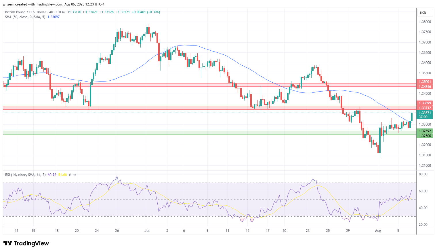 GBP/USD