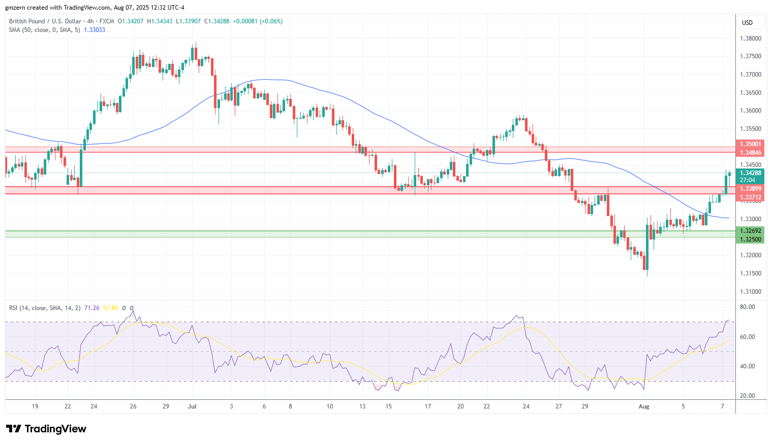 GBP/USD