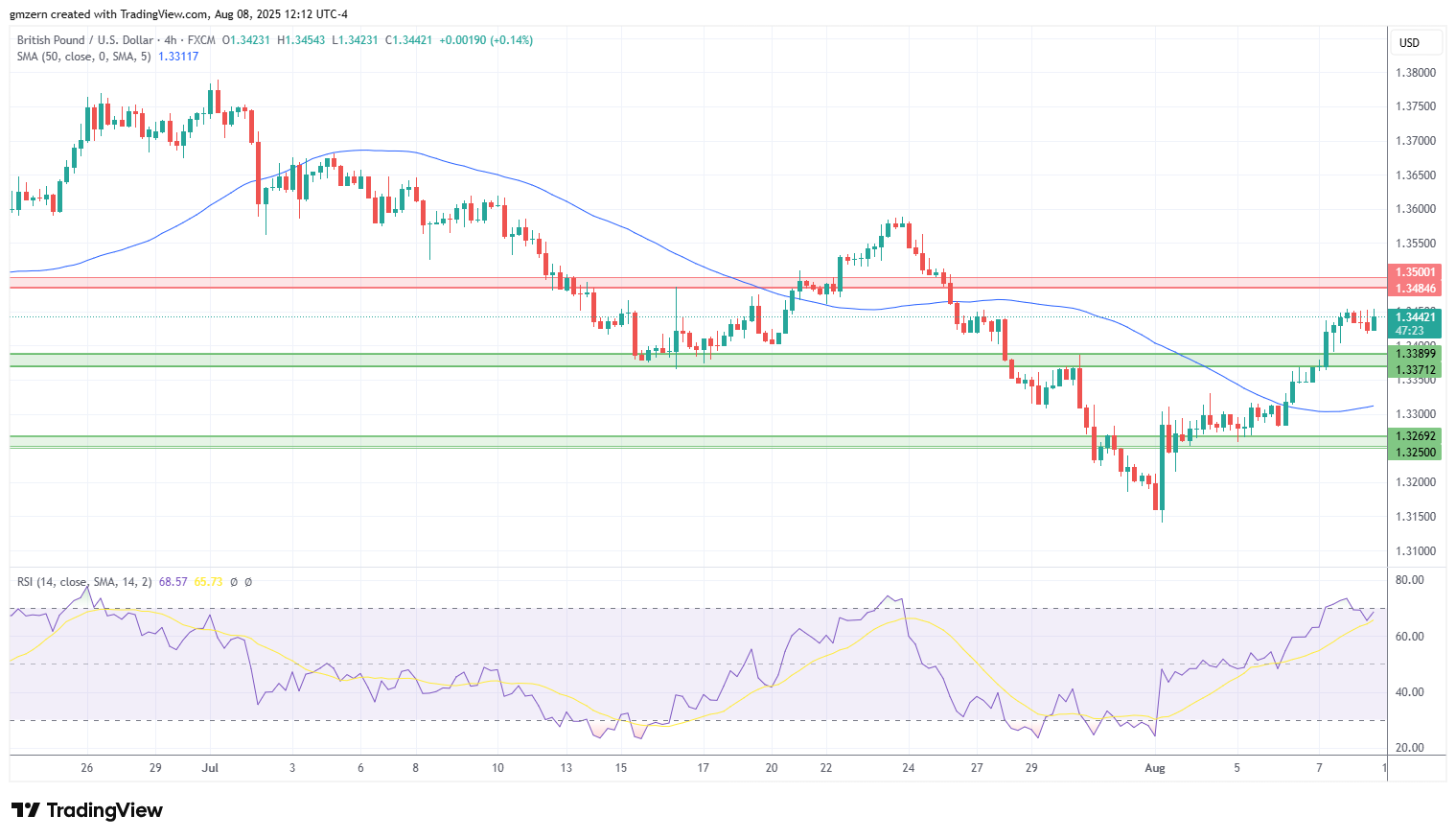 GBP/USD