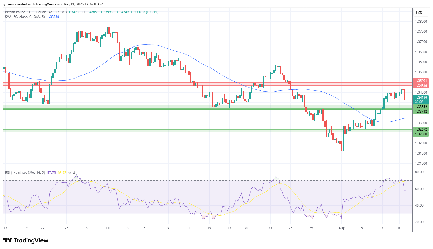 GBP/USD