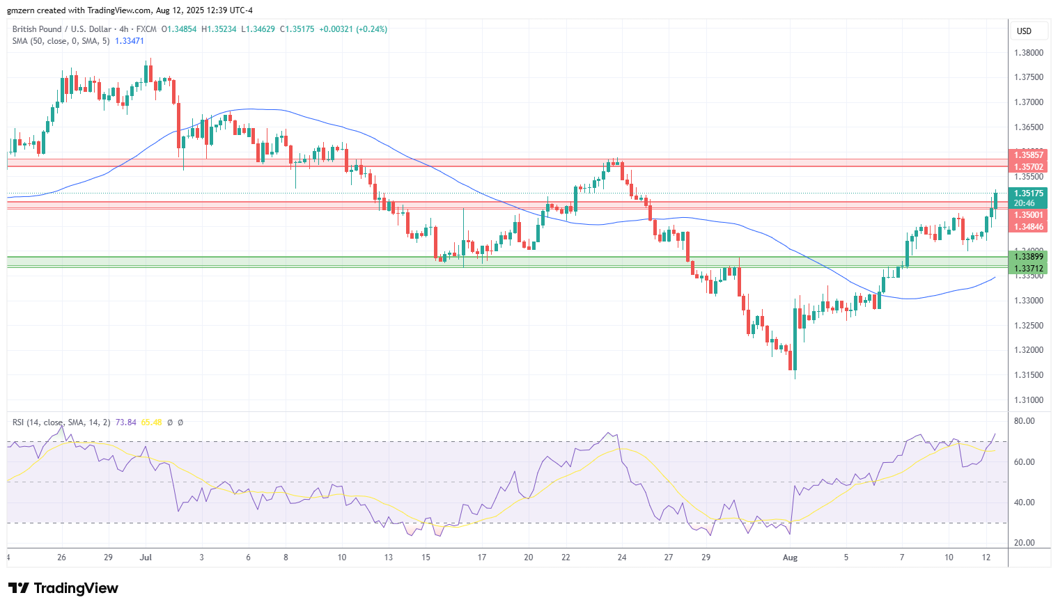 GBP/USD