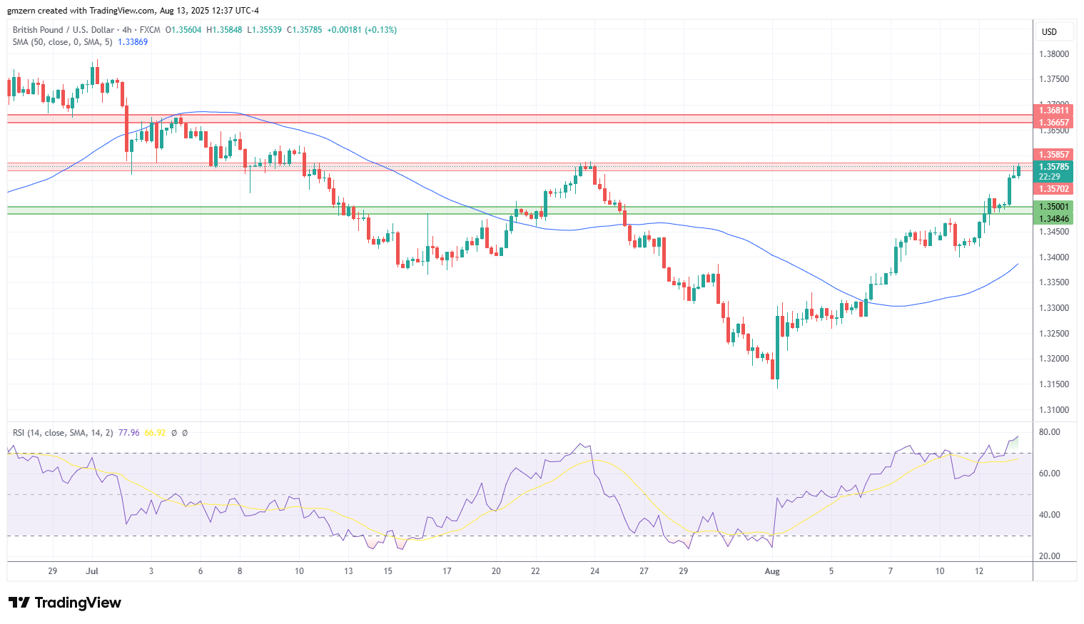 GBP/USD