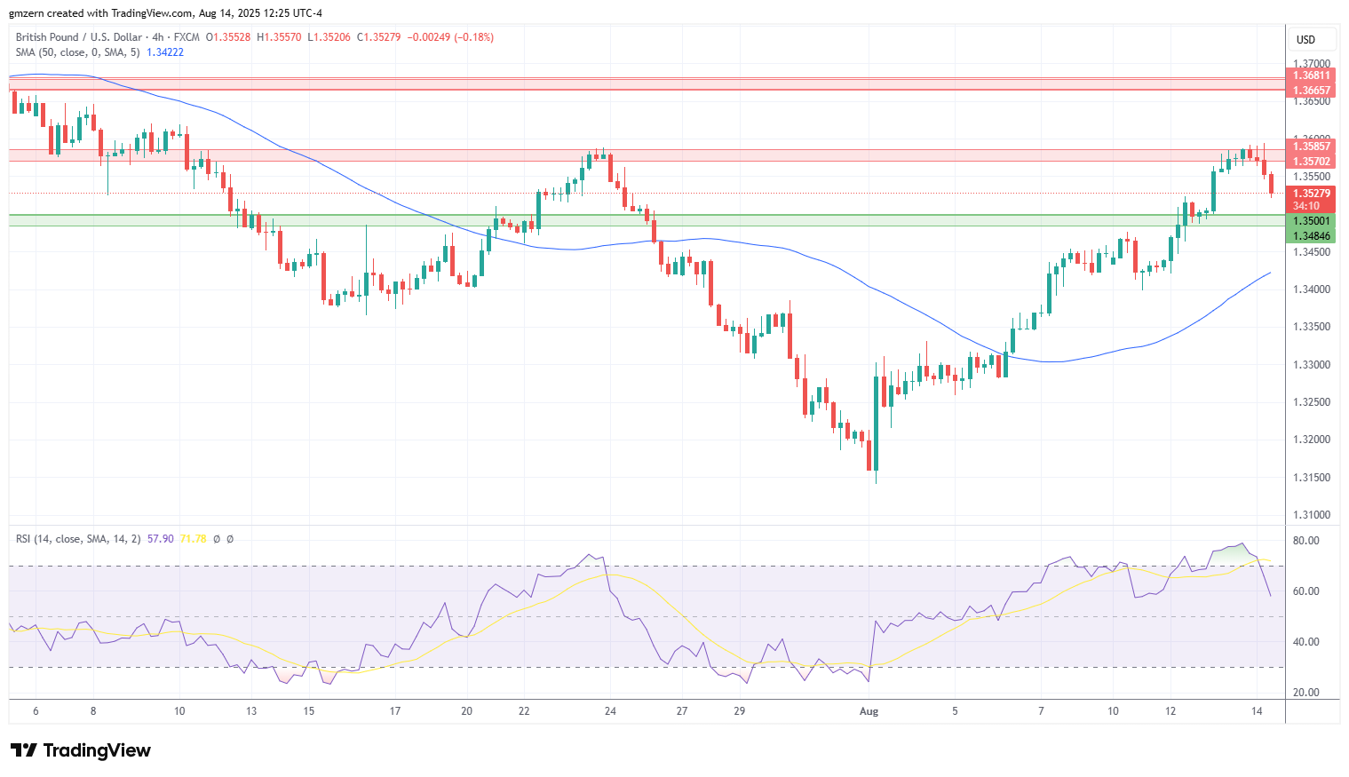 GBP/USD