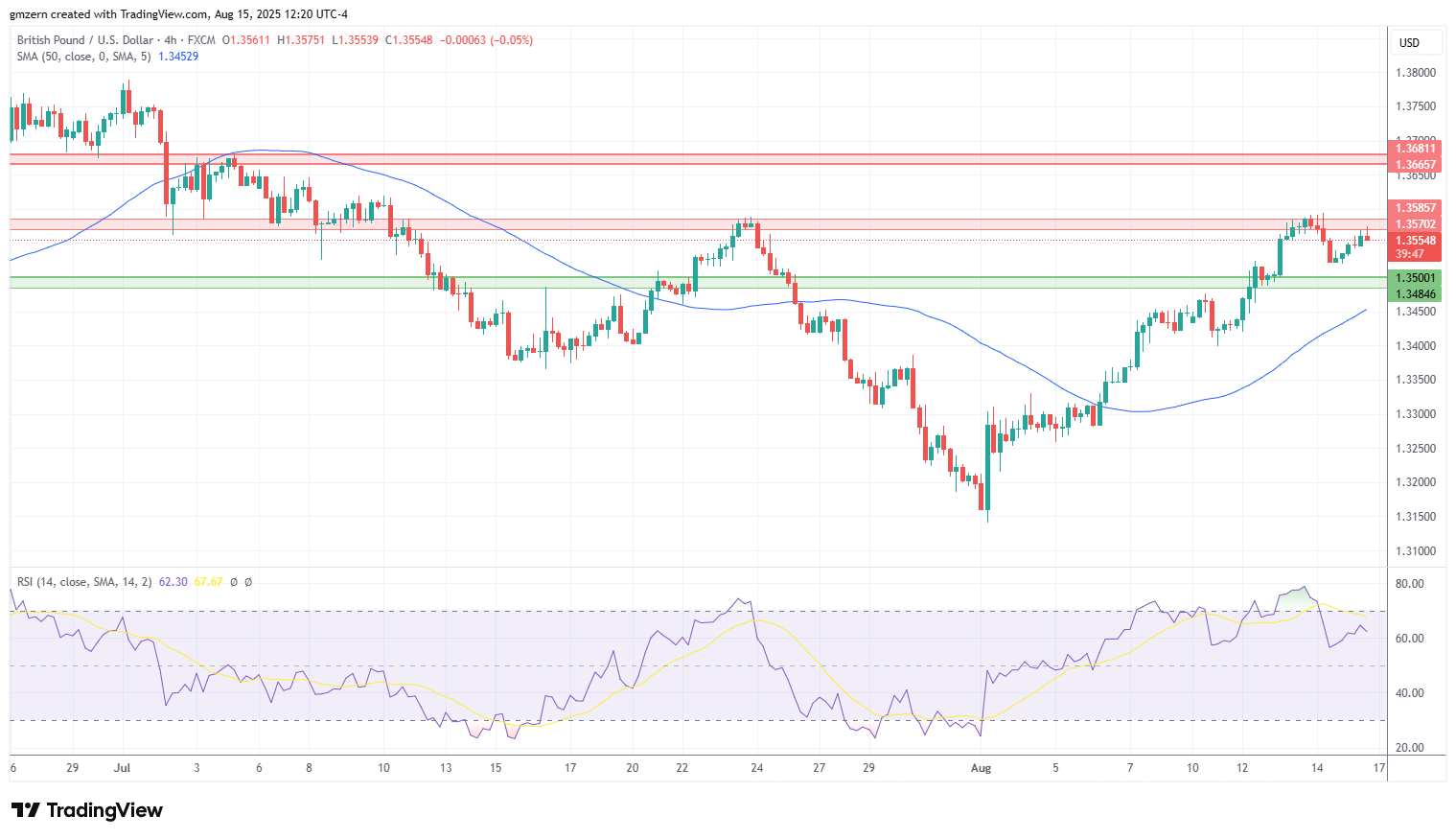 GBP/USD