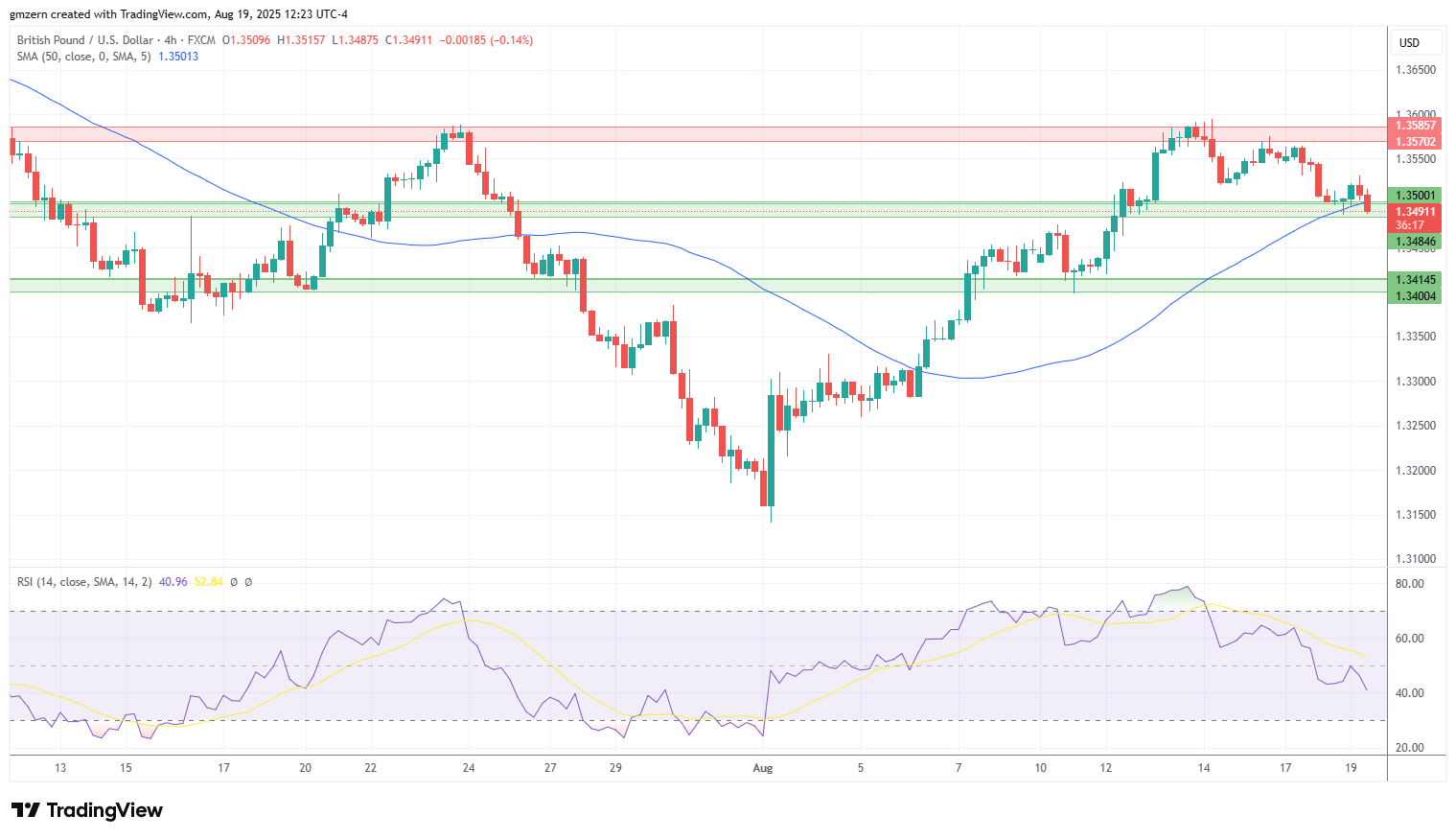 GBP/USD