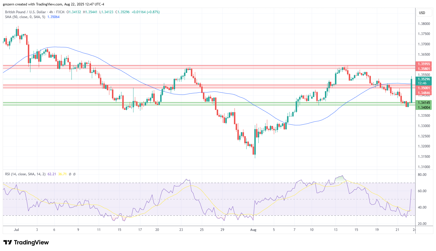 GBP/USD