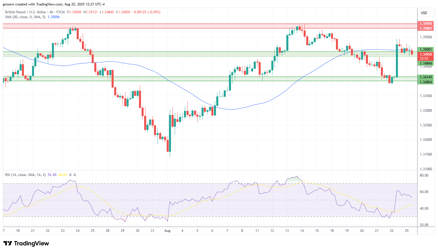 GBP/USD