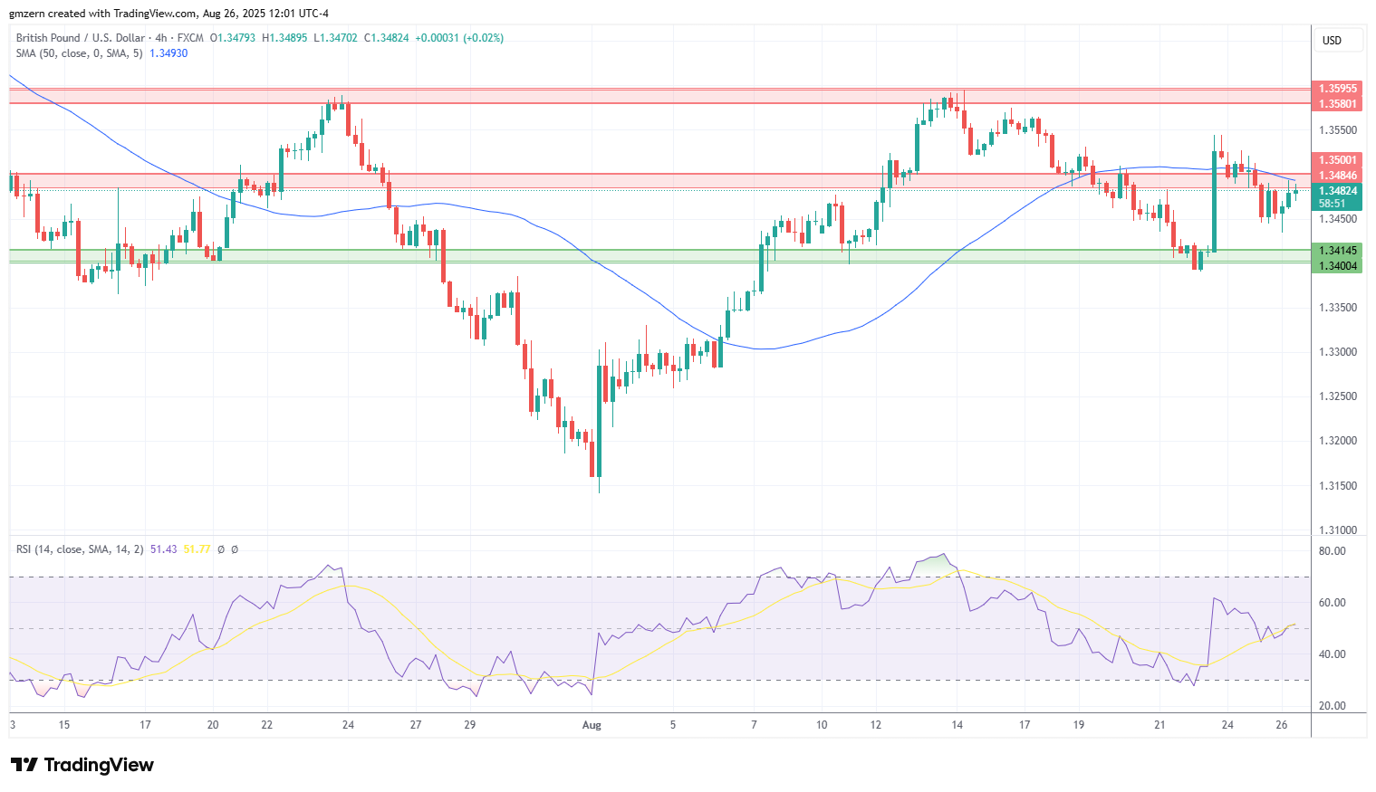 GBP/USD