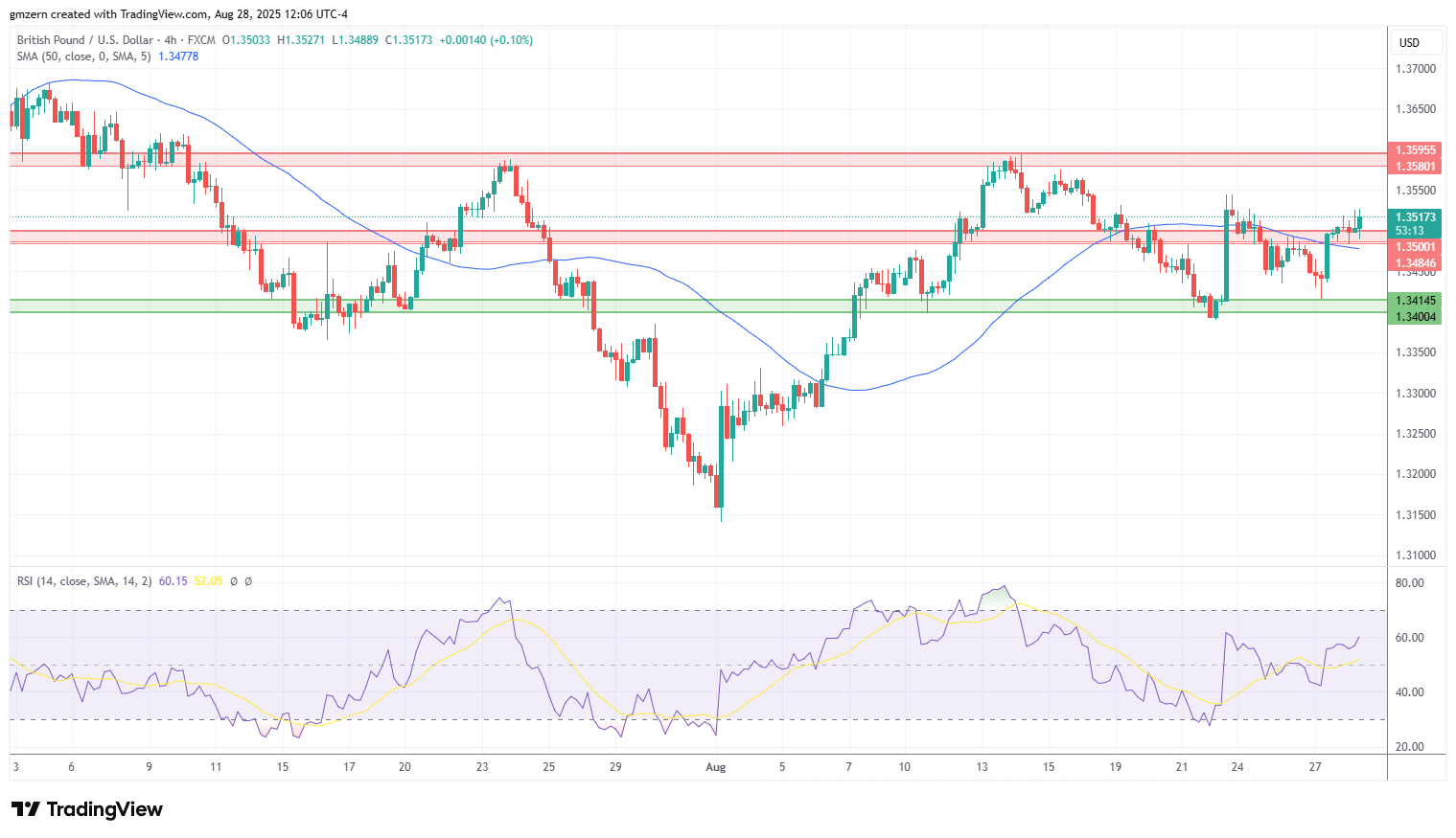 GBP/USD