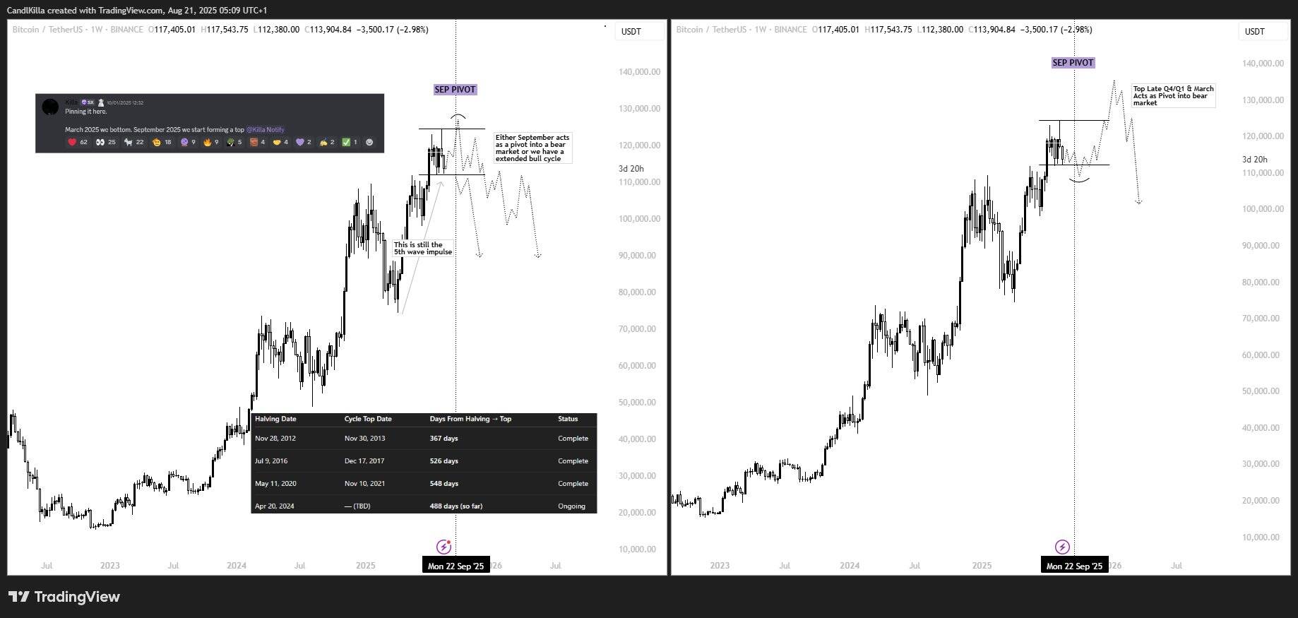 BTC/USD trend comparison
