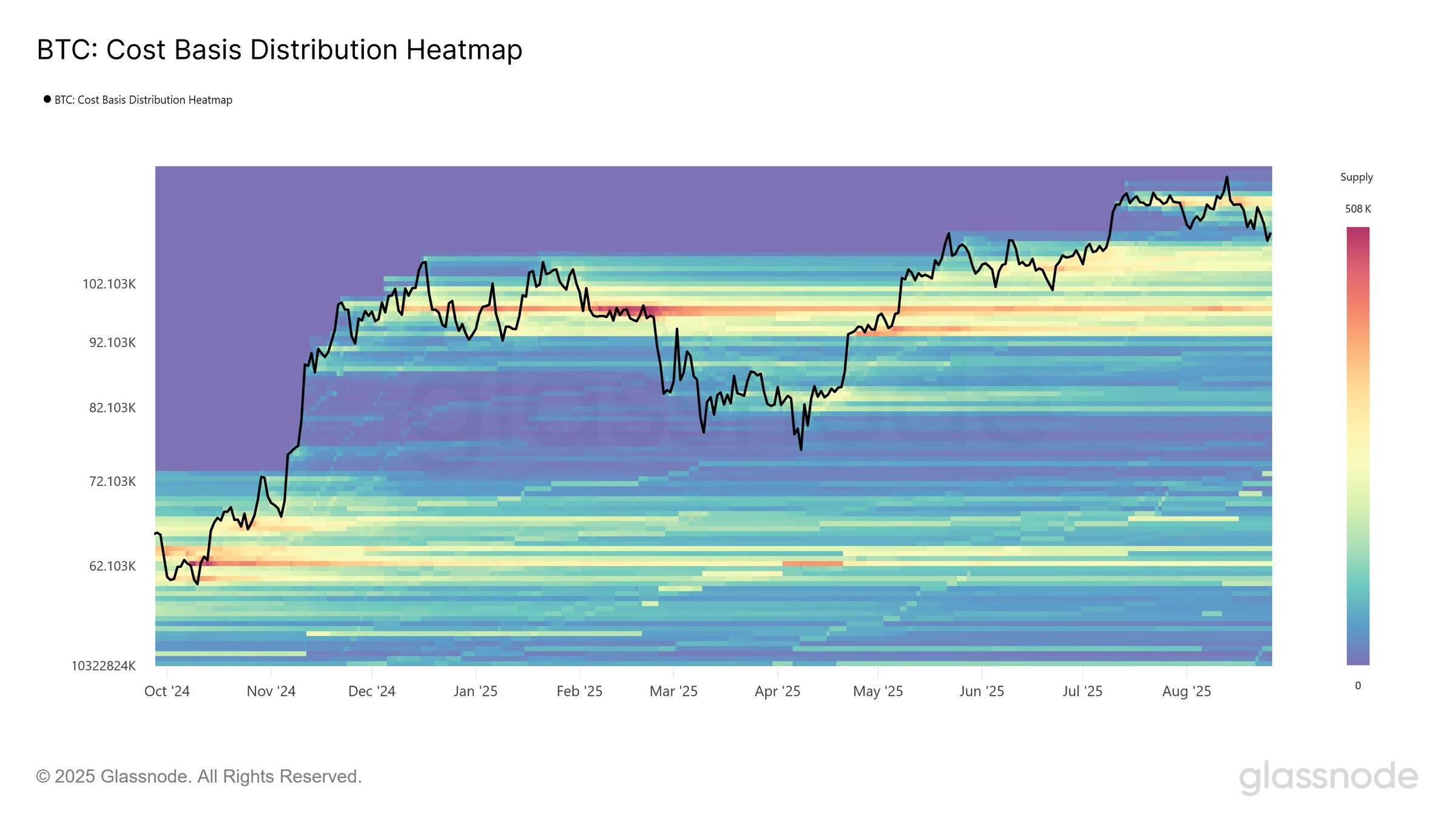 Bitcoin cost basis distribution heatmap
