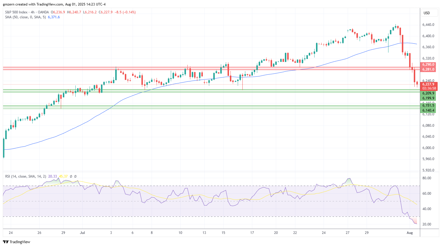 SP500