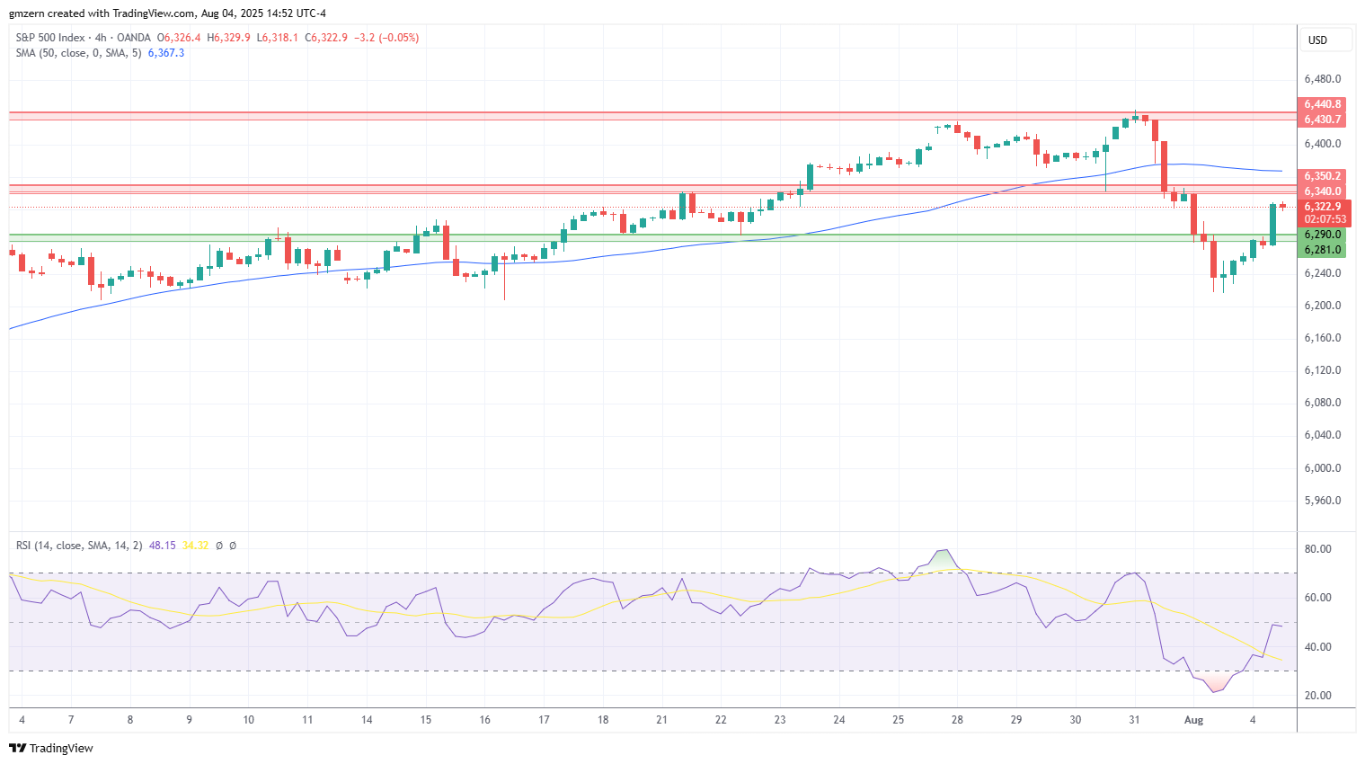 SP500