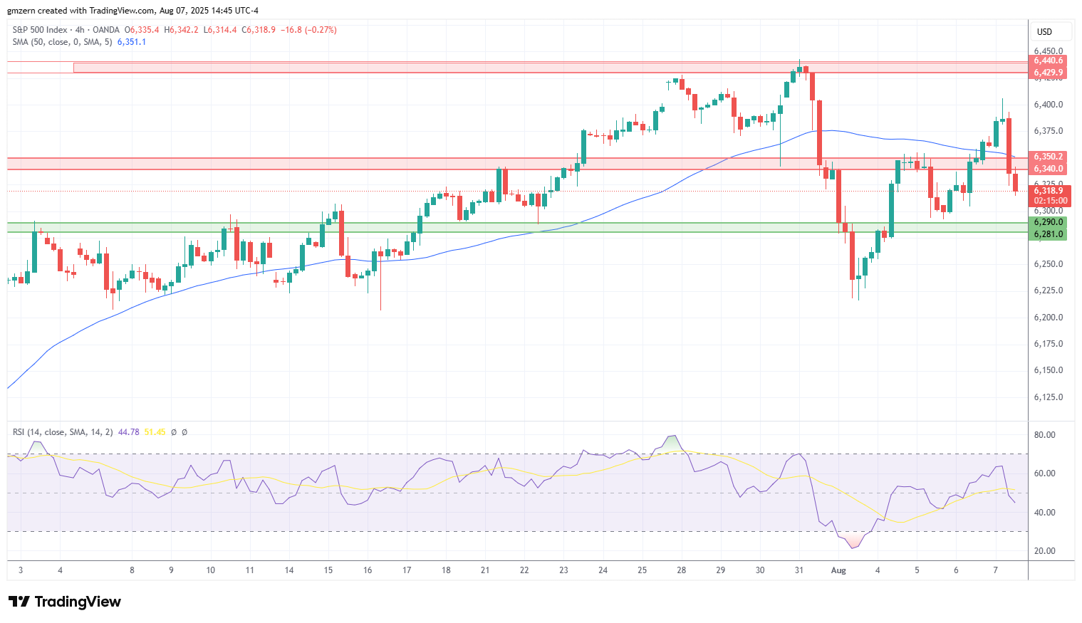 SP500