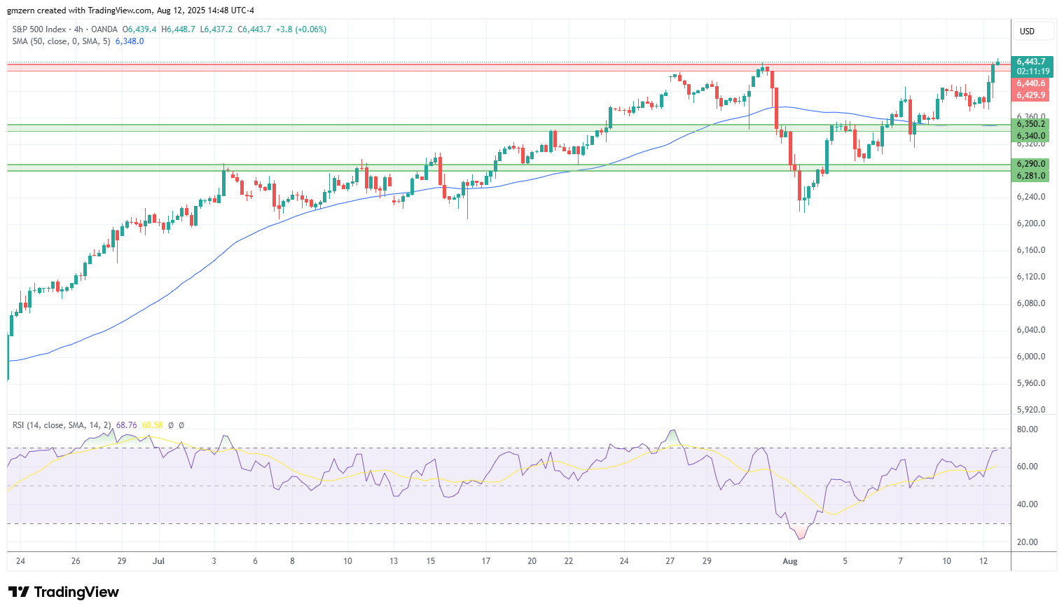 SP500