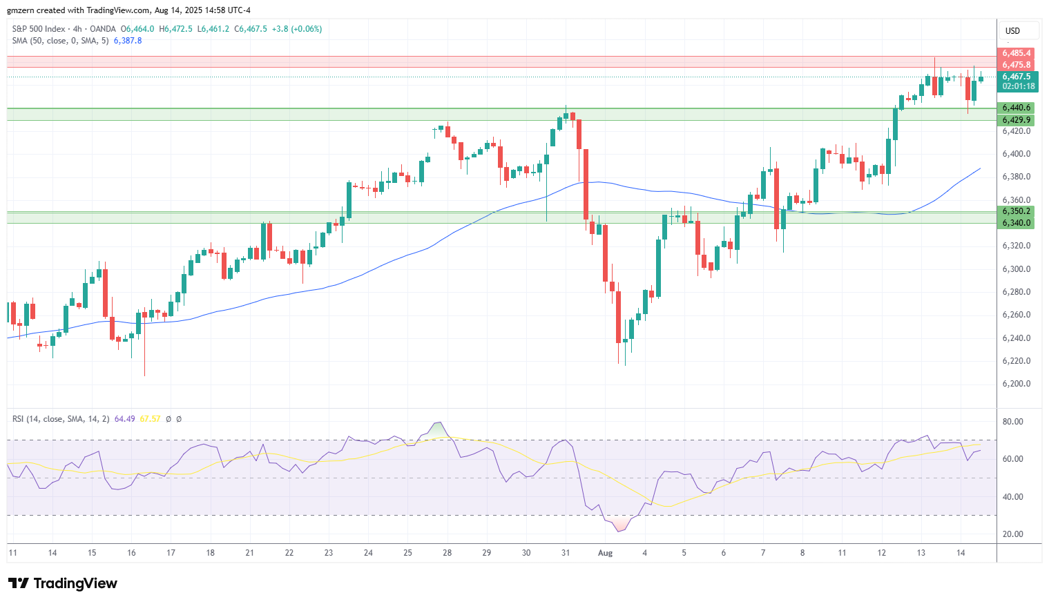 SP500