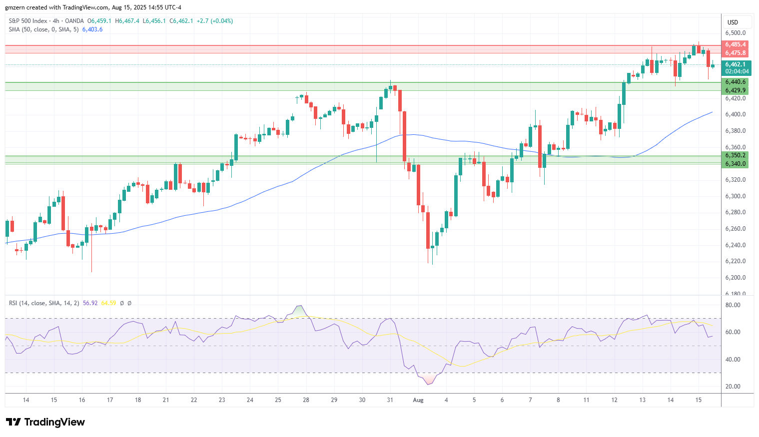 SP500