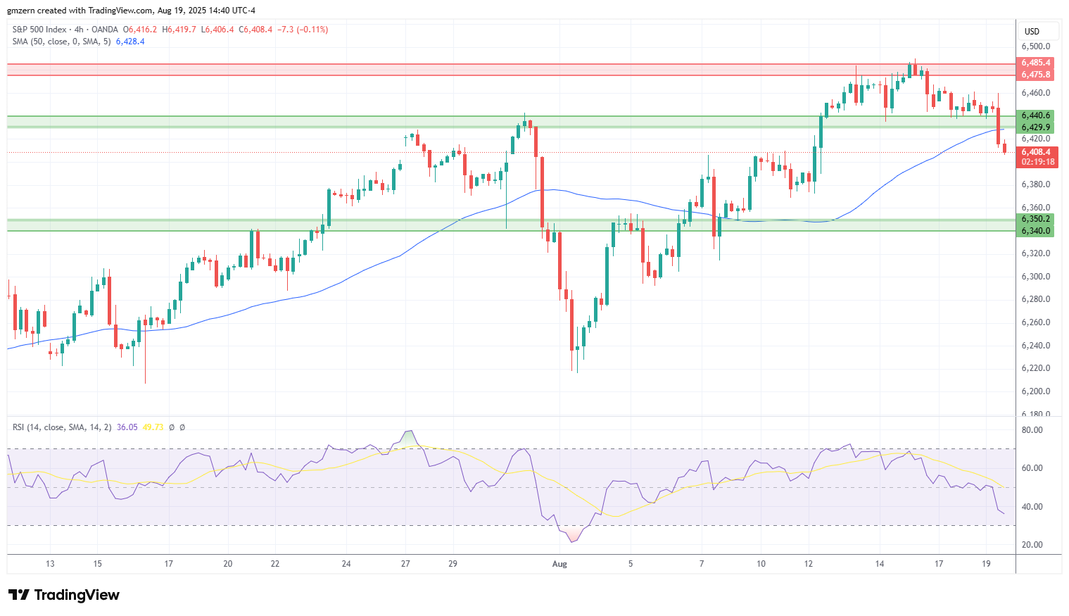 SP500