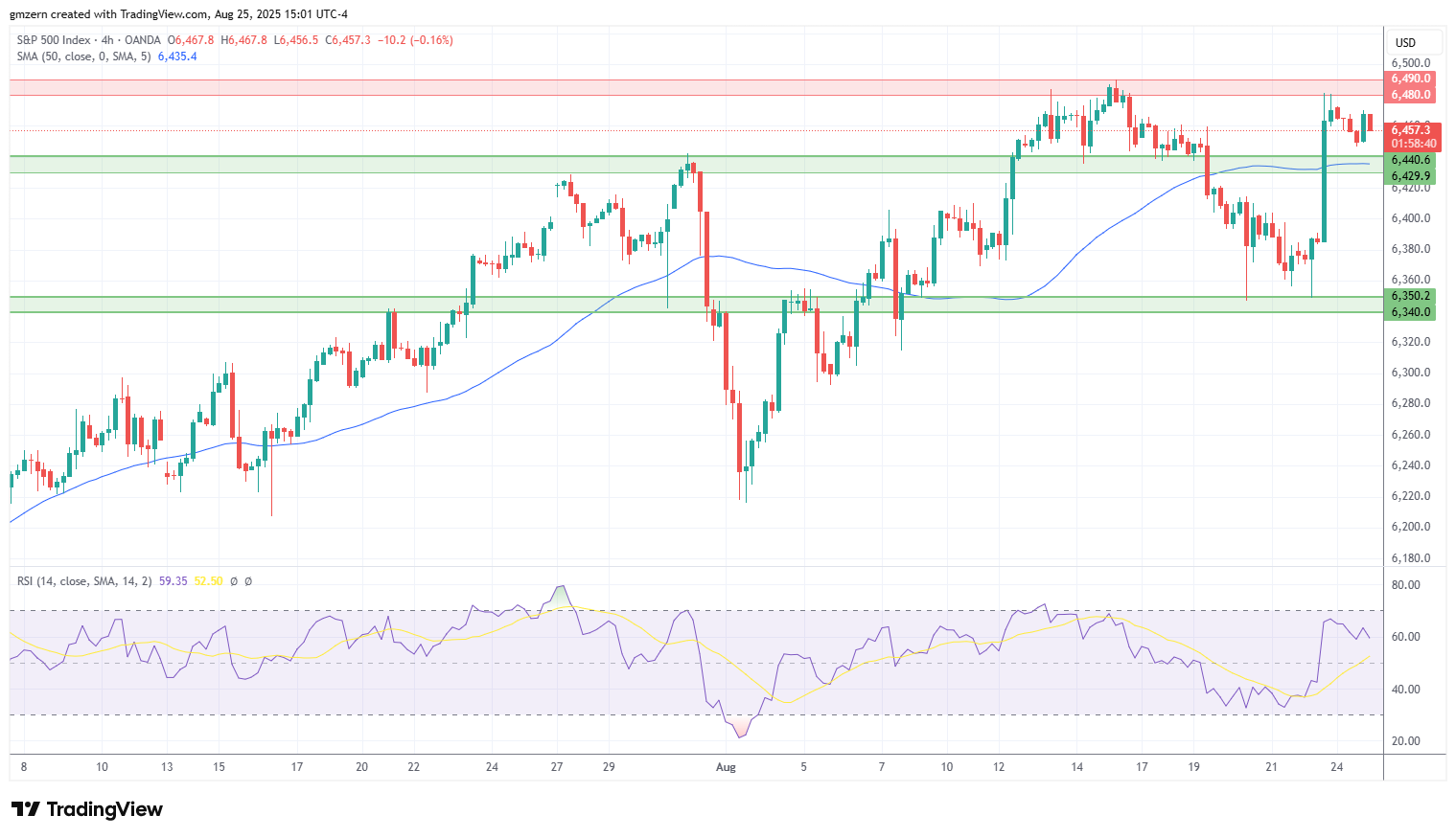 SP500