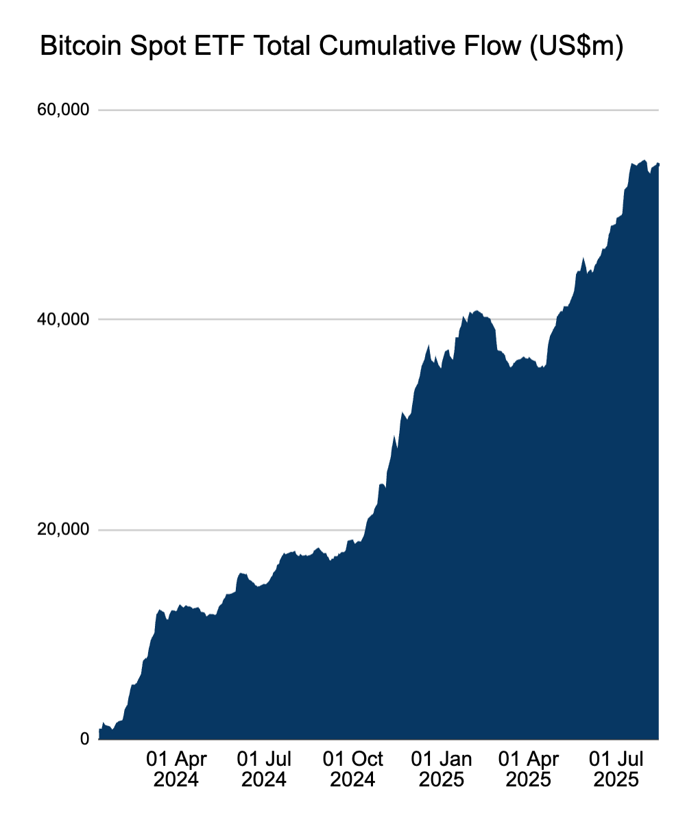 Spot Bitcoin ETF cumulative flows