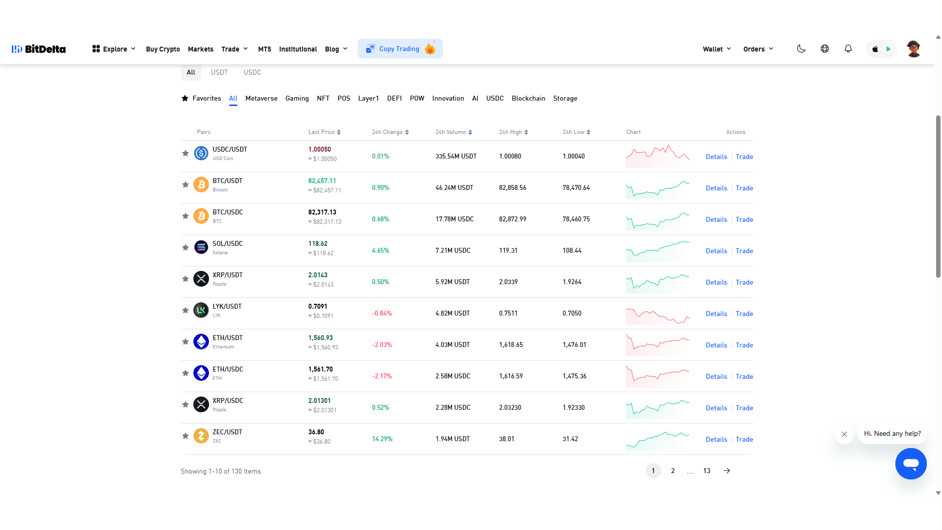 Selezione di criptovalute su BitDelta